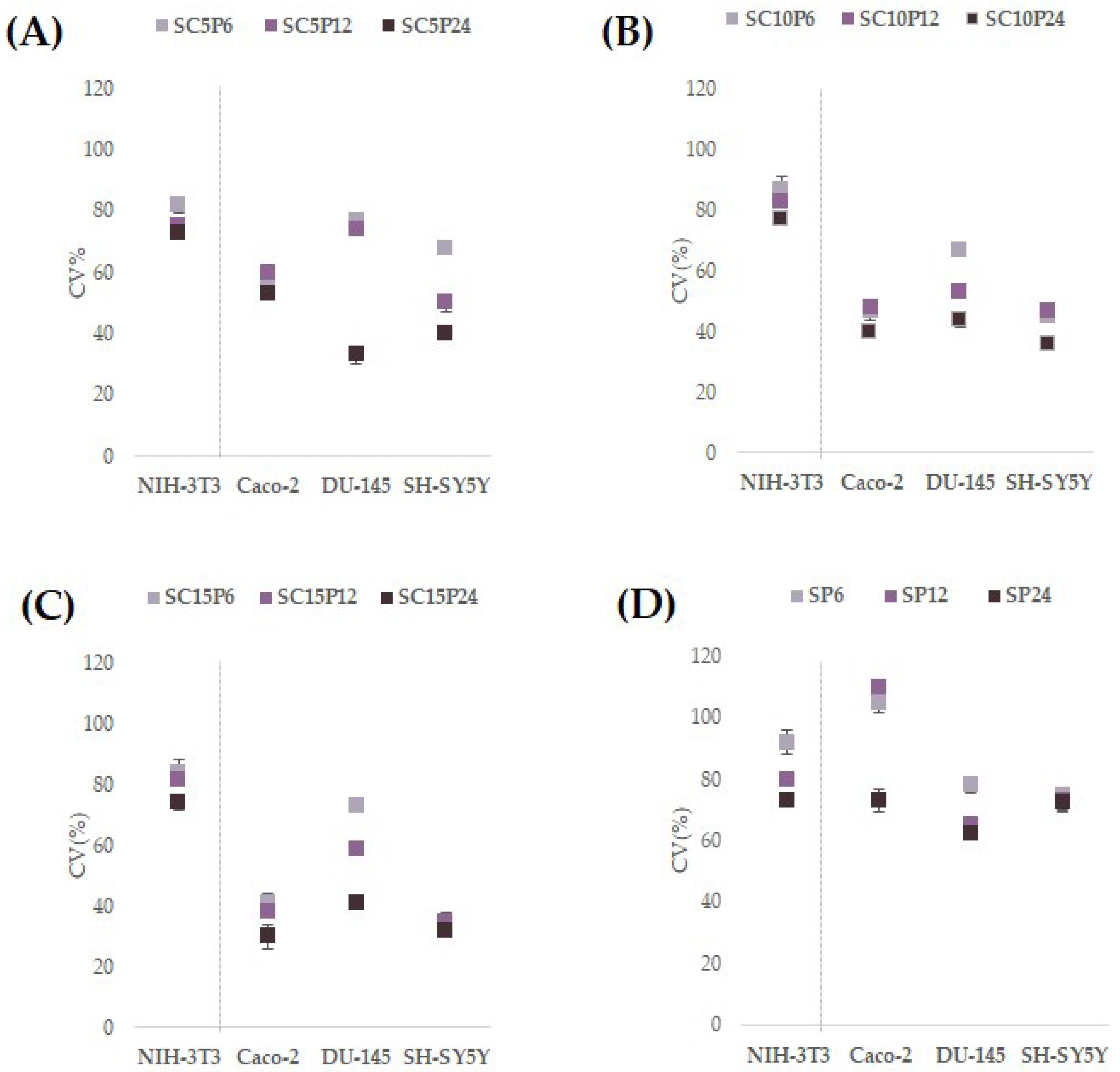 Molecules 28 03486 g006