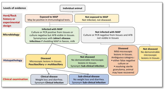 Molecules 28 03490 g002 550