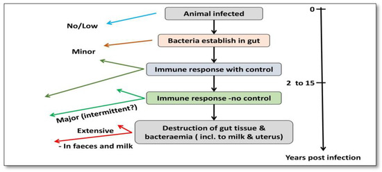 Molecules 28 03490 g003 550
