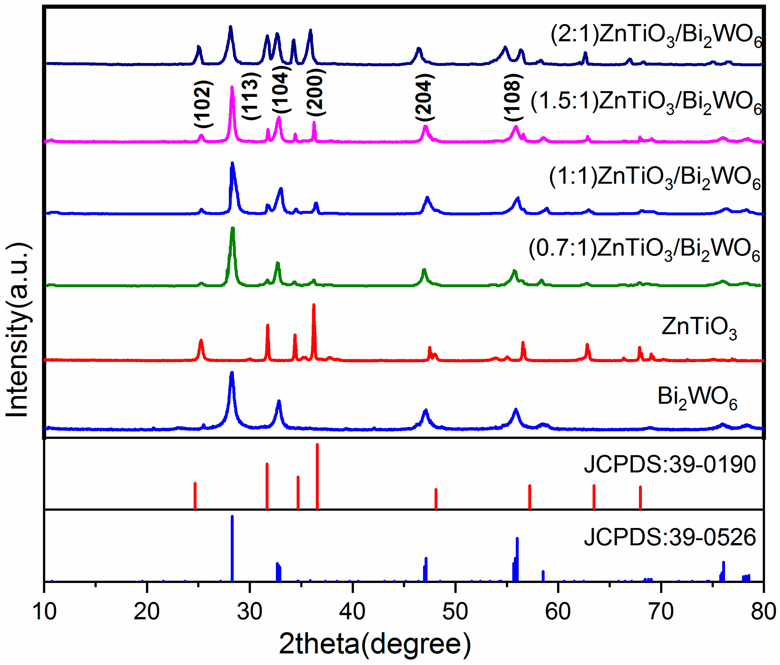 Molecules 28 03495 g001 Molecules 28 03495 g001