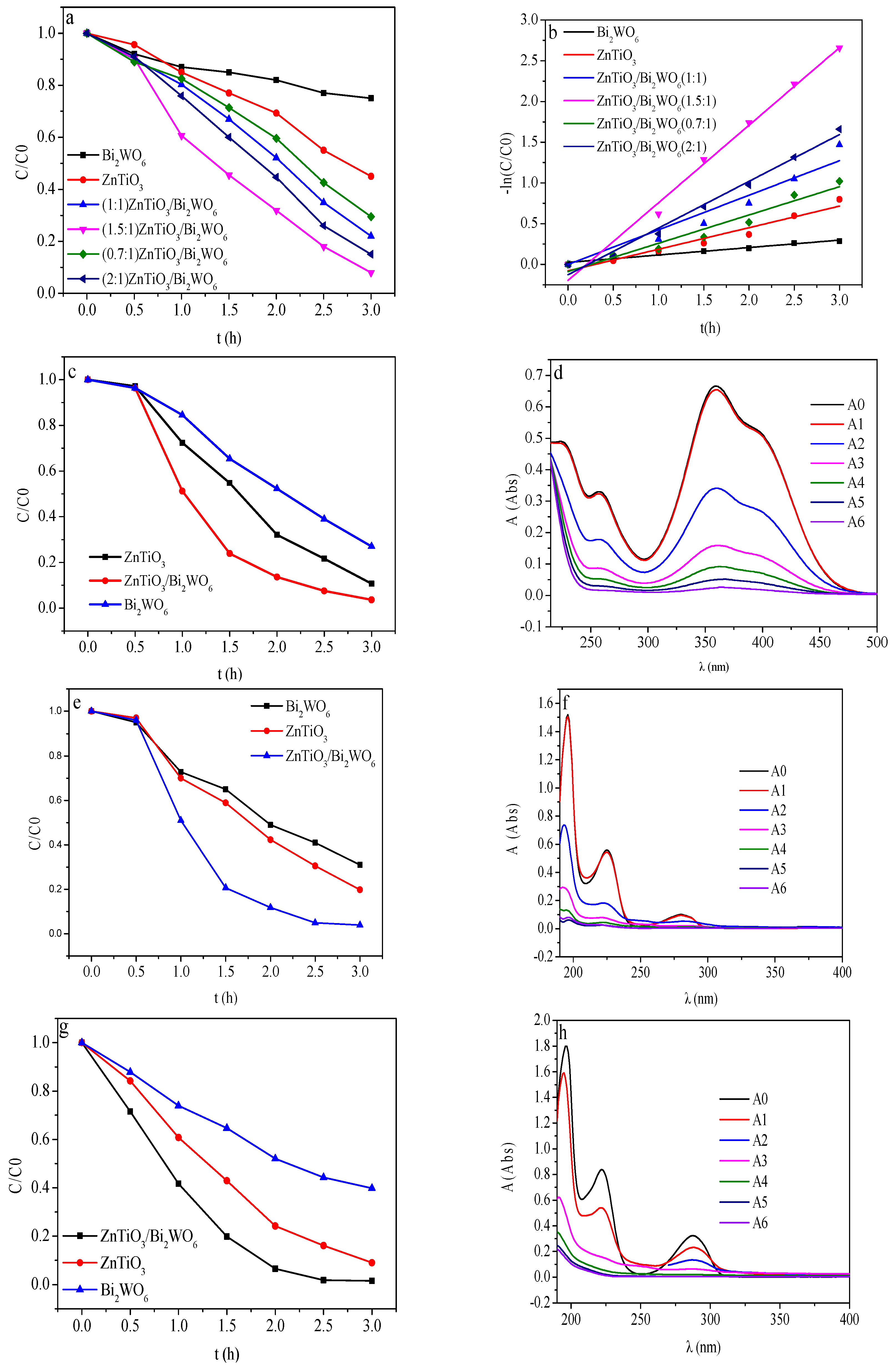 Molecules 28 03495 g006 Molecules 28 03495 g006