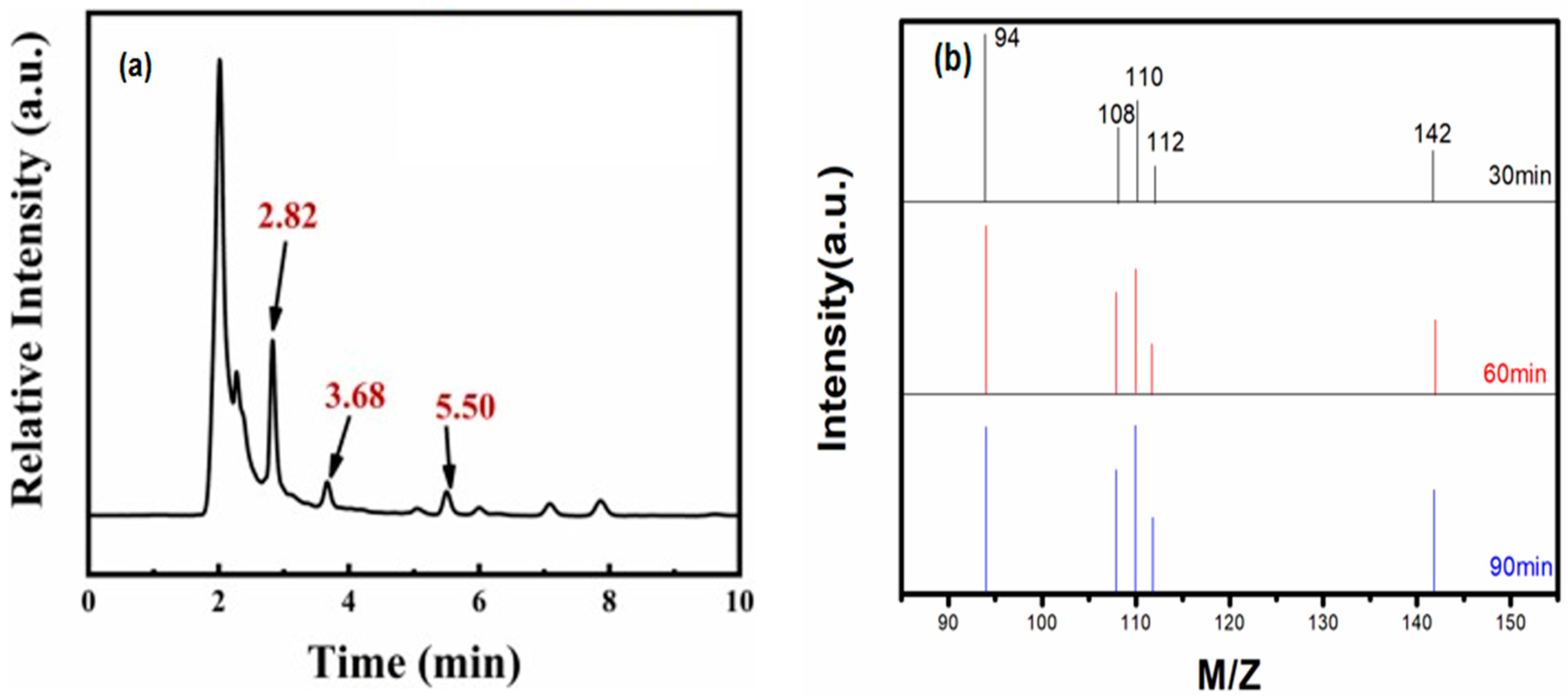 Molecules 28 03495 g008 Molecules 28 03495 g008