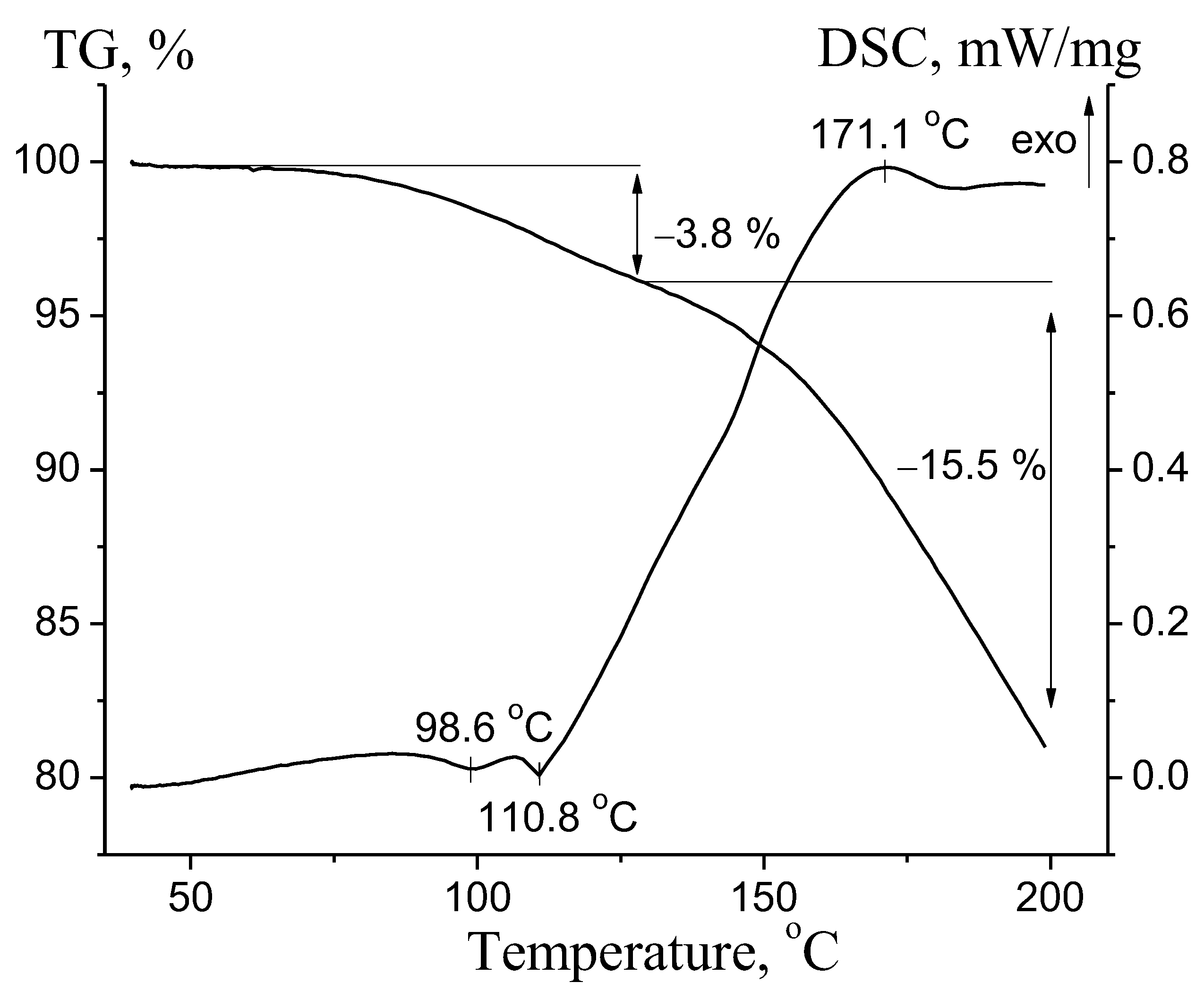 Molecules 28 03496 g006 Molecules 28 03496 g006