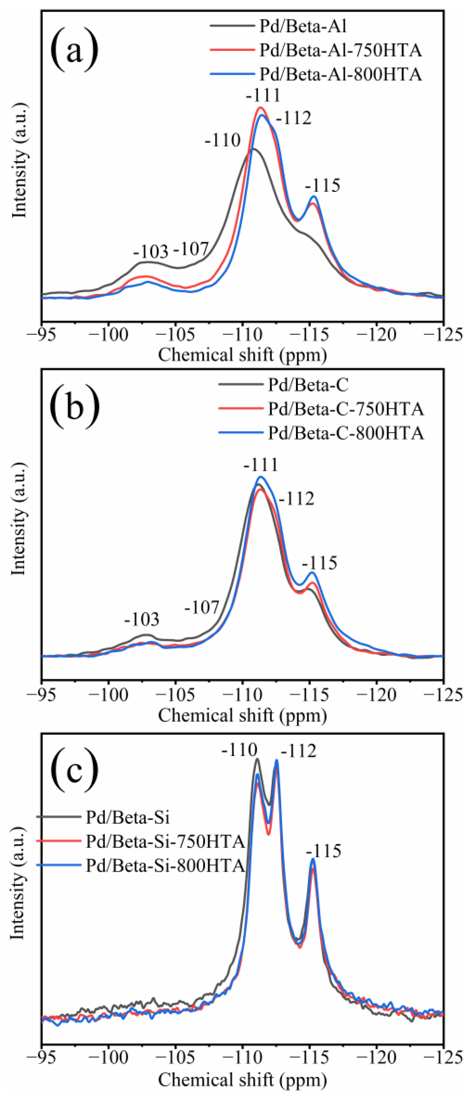 Molecules 28 03501 g003