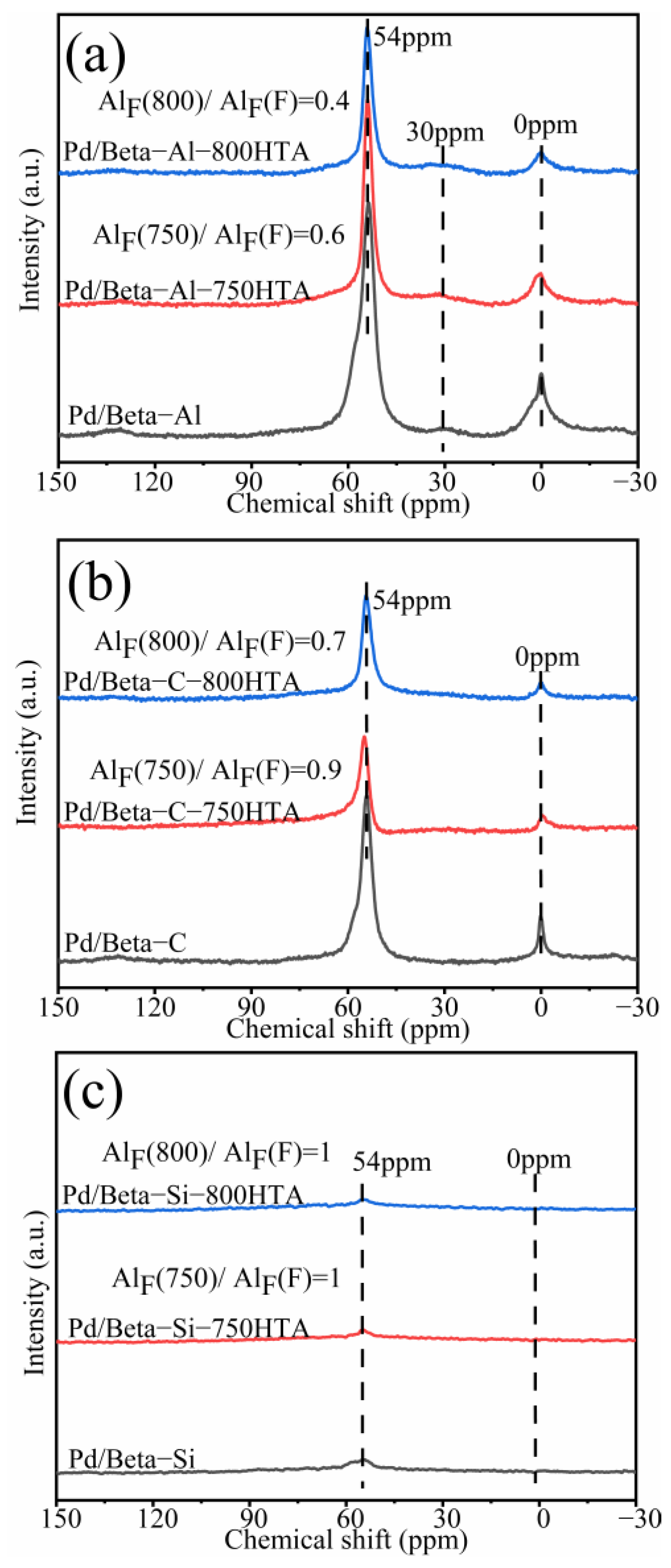 Molecules 28 03501 g004