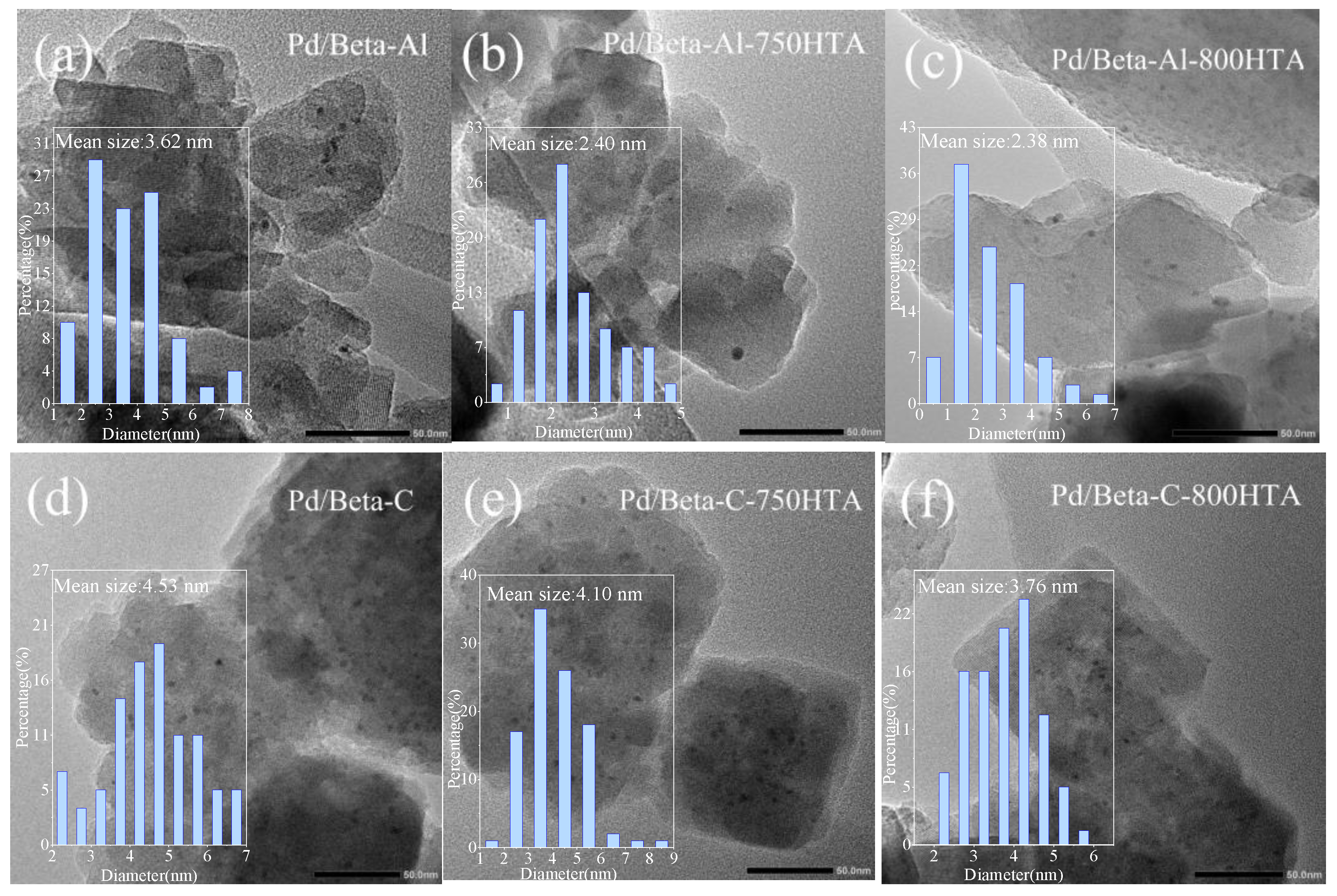 Molecules 28 03501 g005a