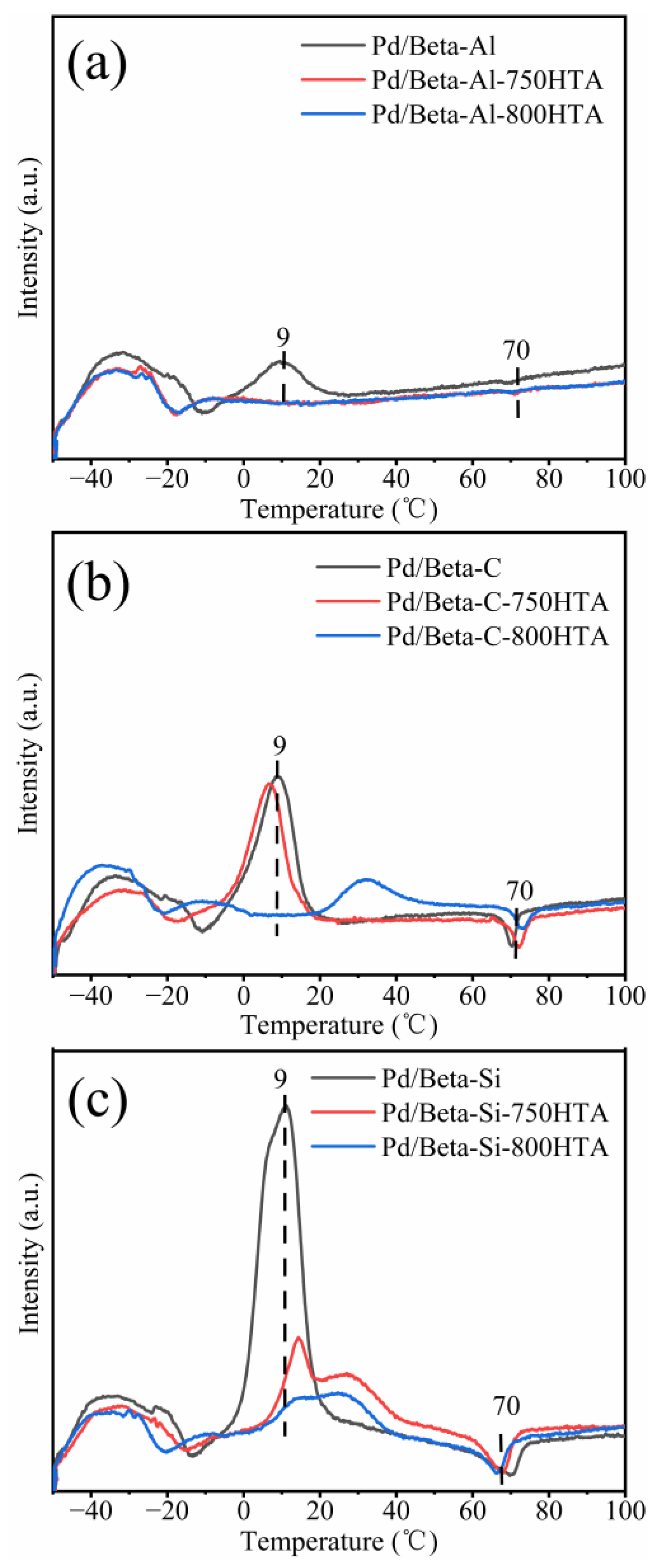 Molecules 28 03501 g006