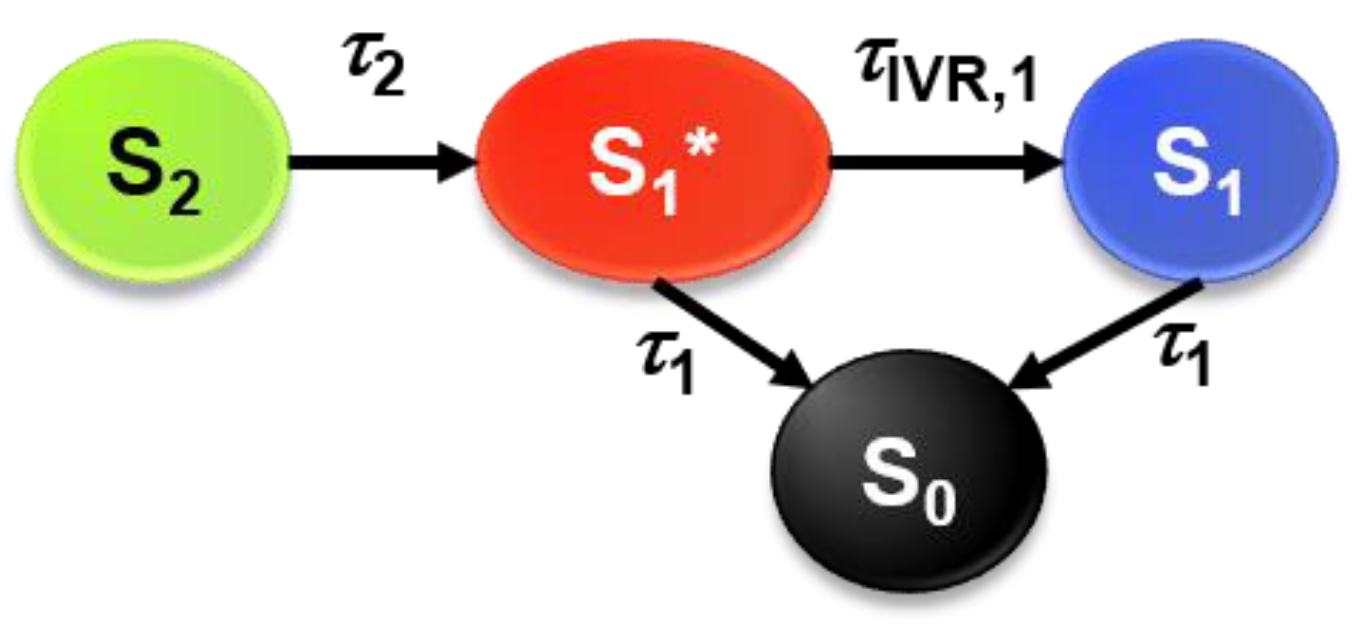 Molecules 28 03505 g004 Molecules 28 03505 g004