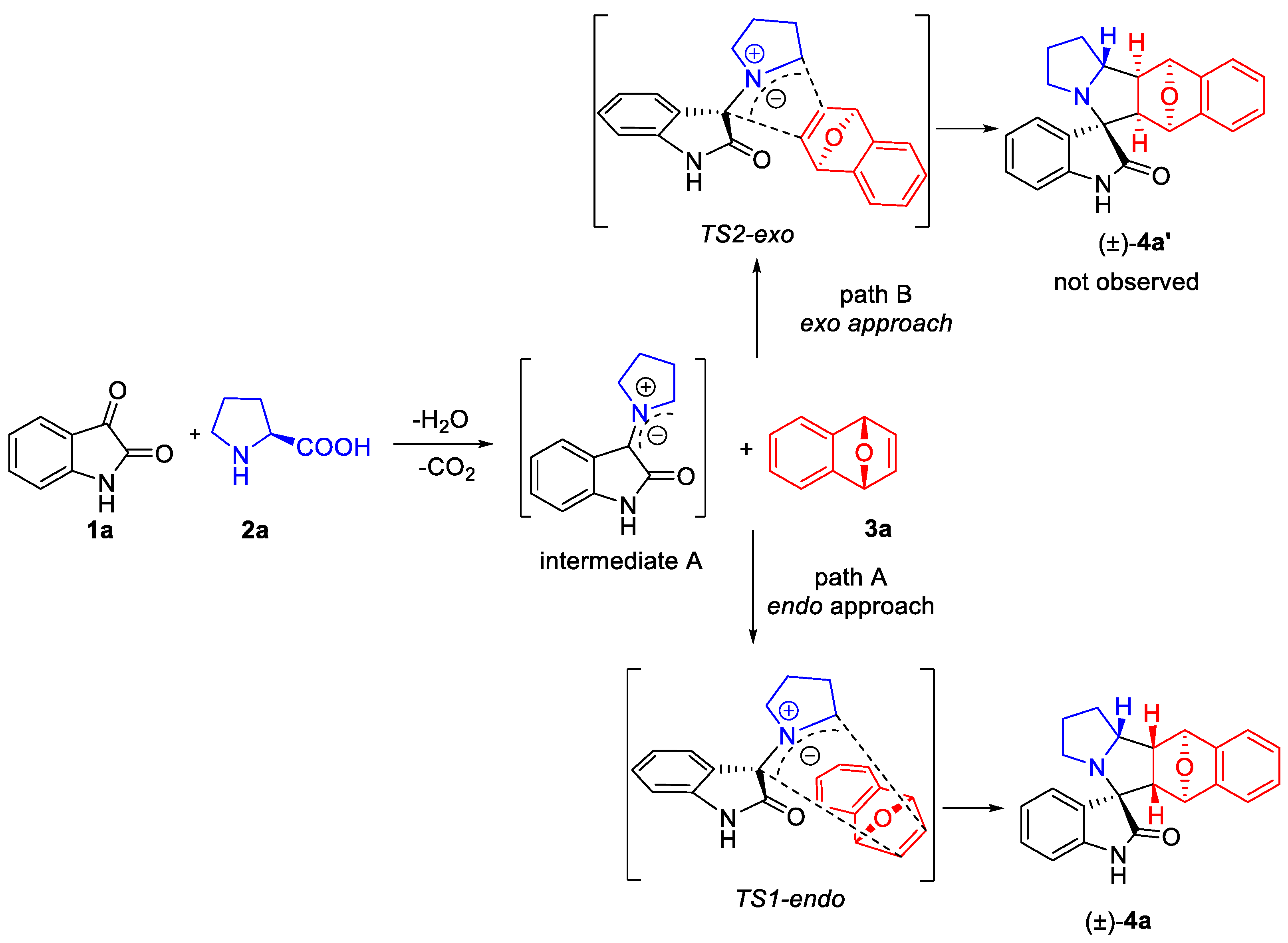 Molecules 28 03508 sch004