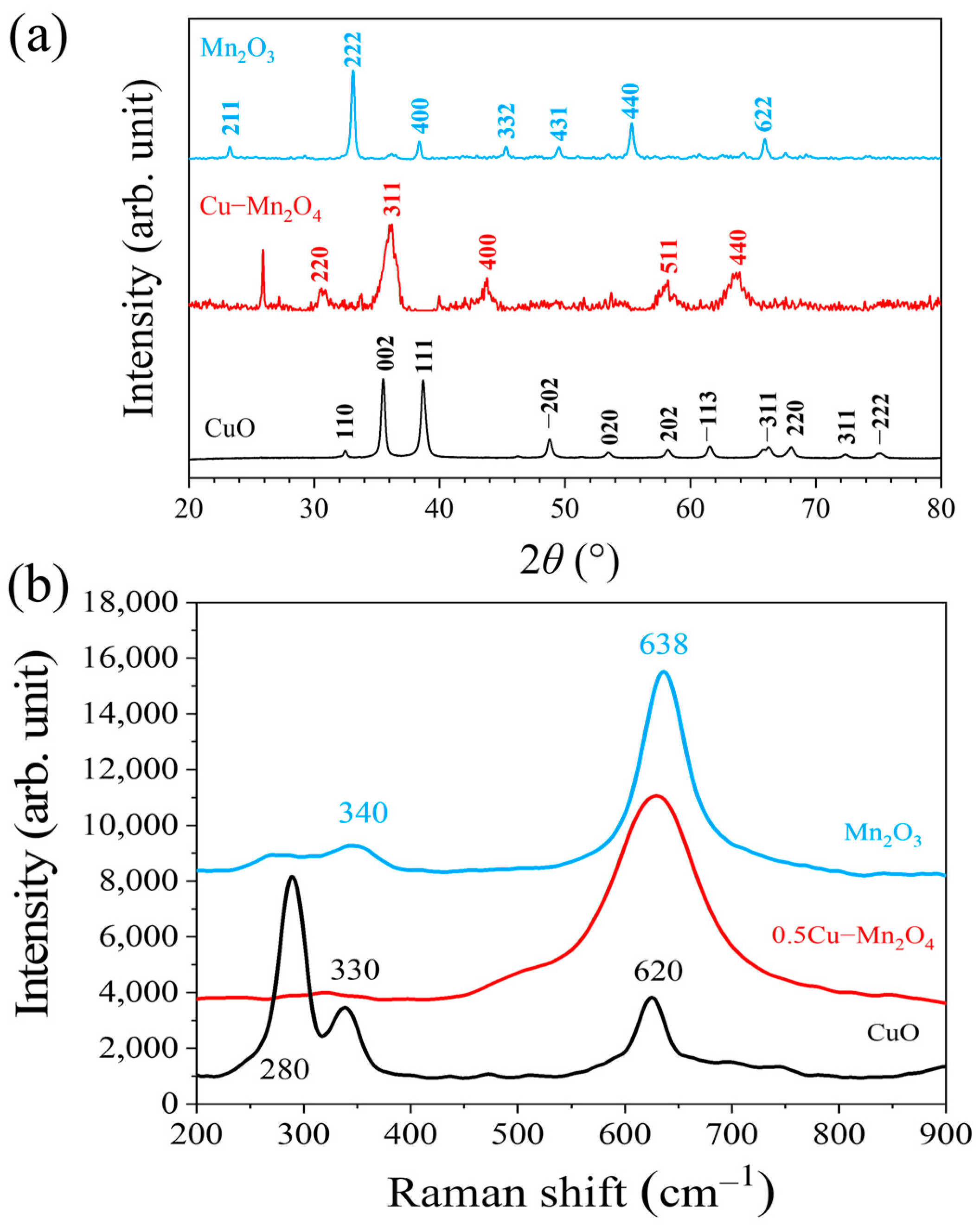 Molecules 28 03511 g003 Molecules 28 03511 g003