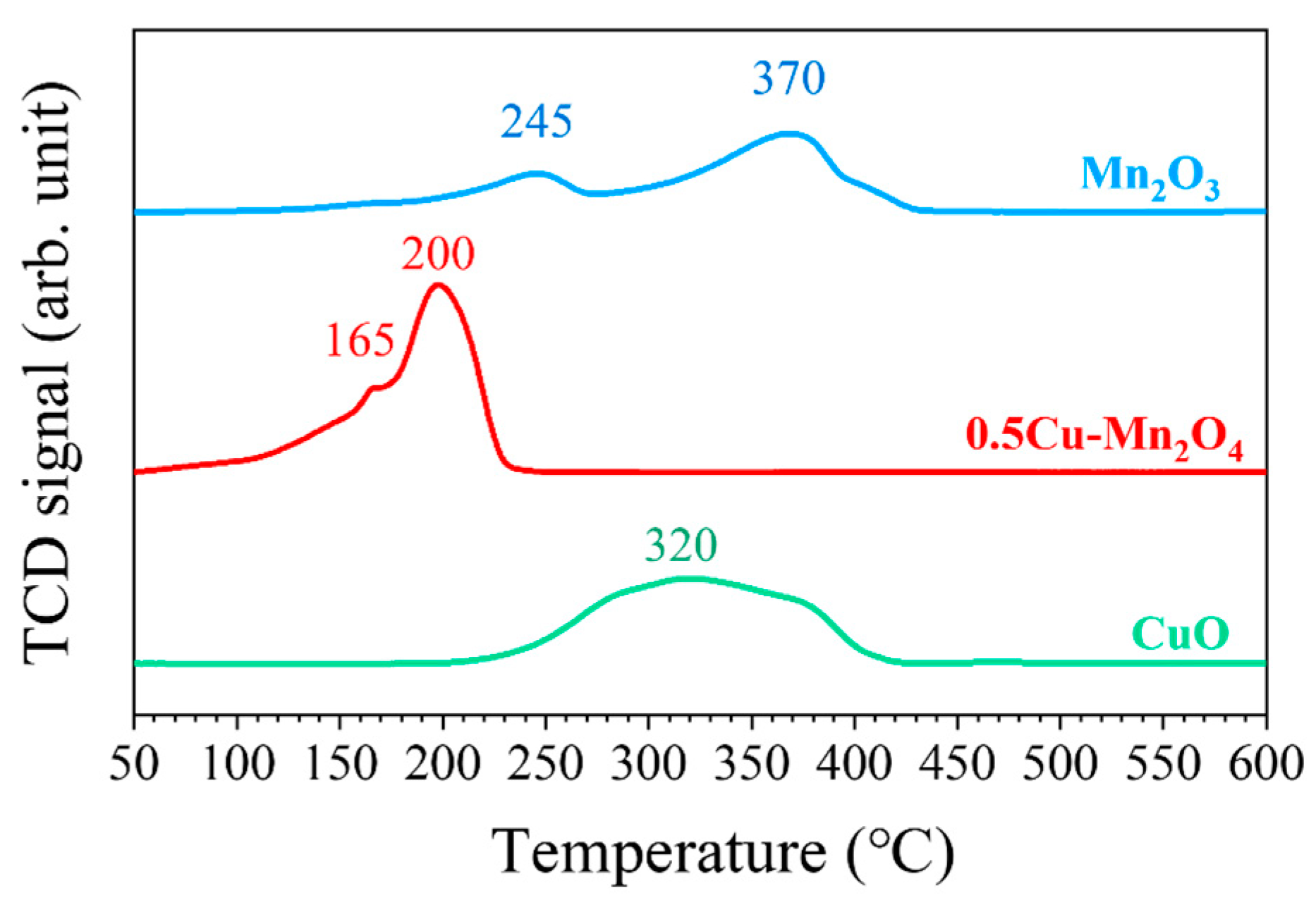 Molecules 28 03511 g007 Molecules 28 03511 g007
