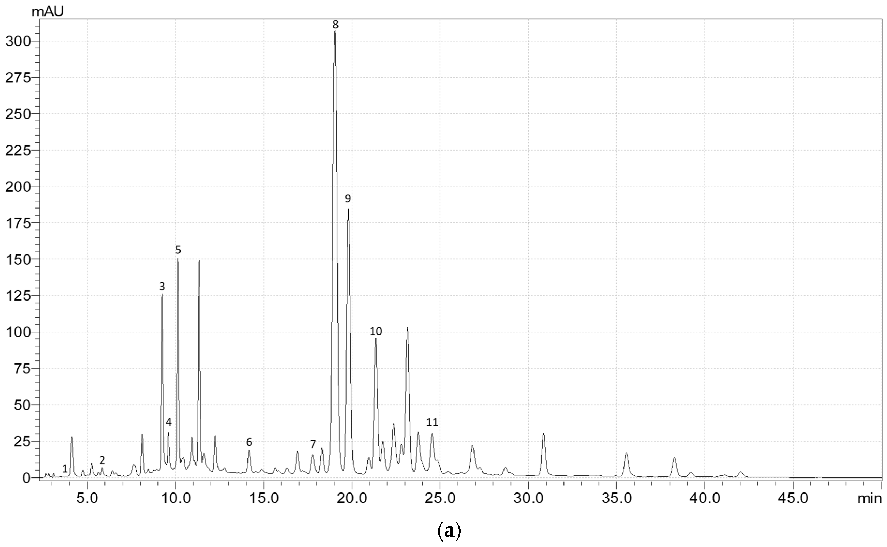 Molecules 28 03512 g0a1a