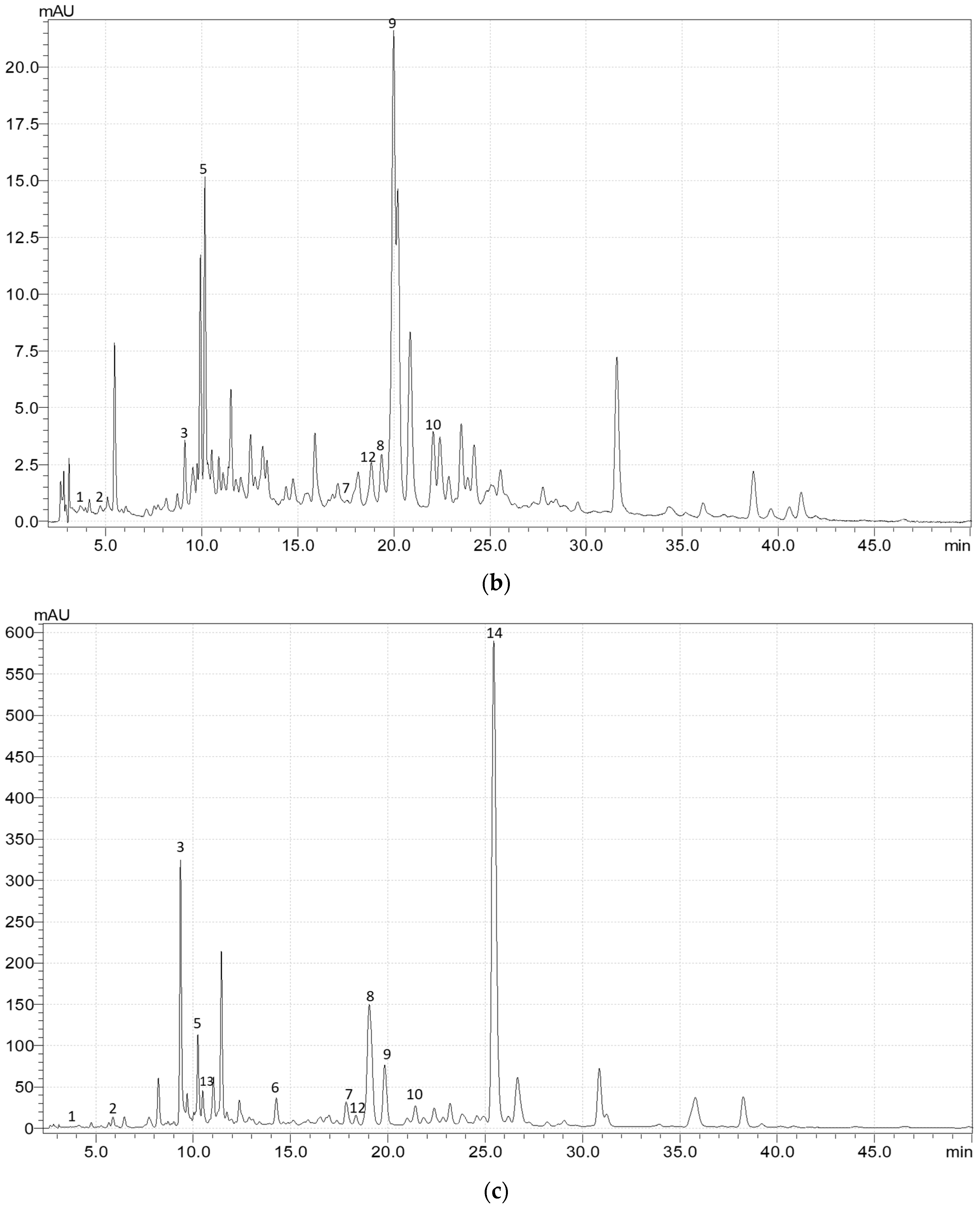 Molecules 28 03512 g0a1b