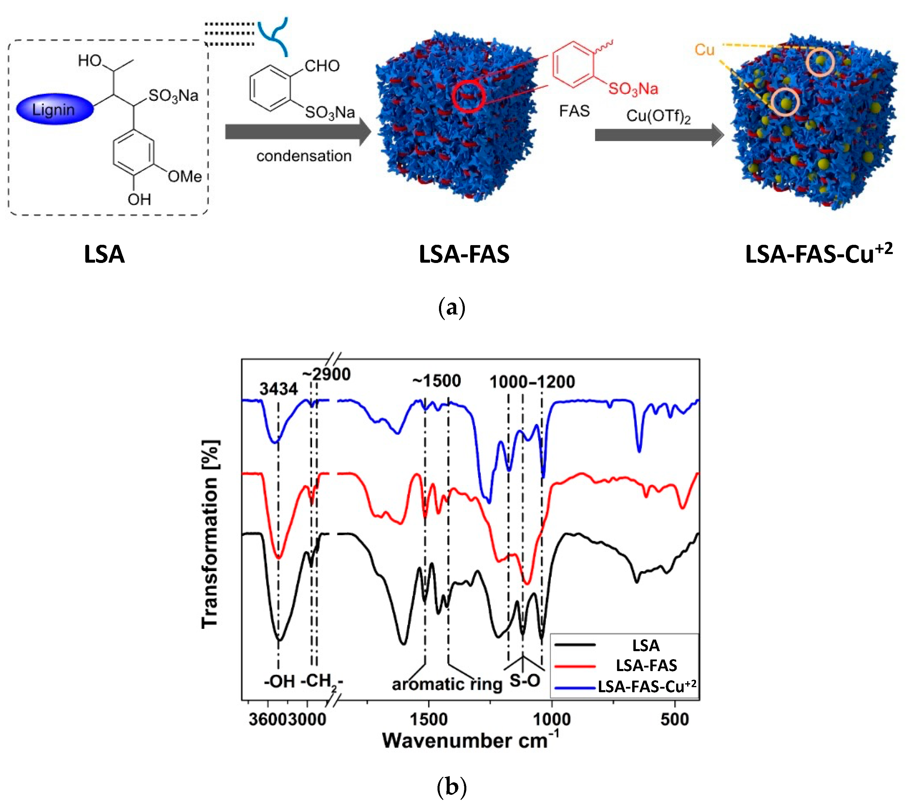 Molecules 28 03513 g004