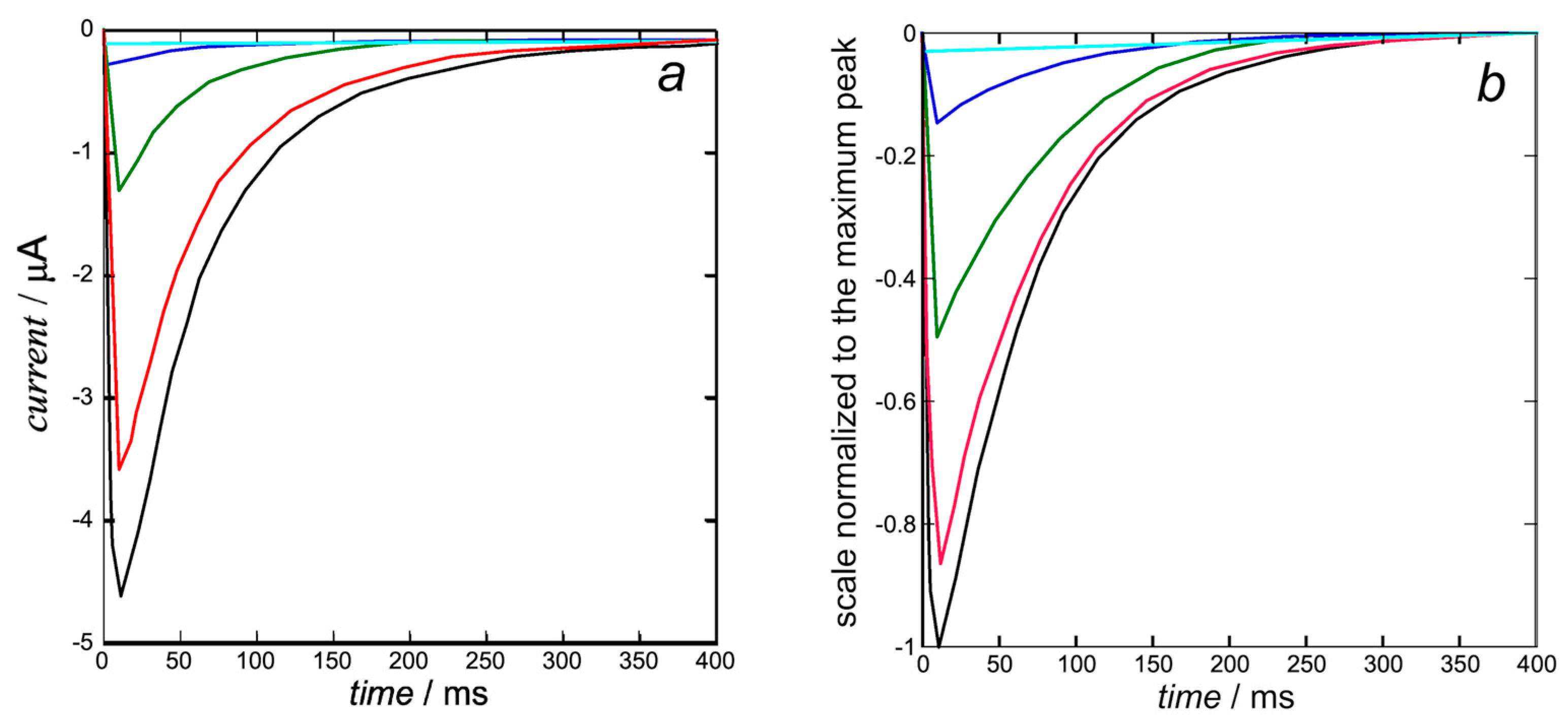 Molecules 28 03514 g006