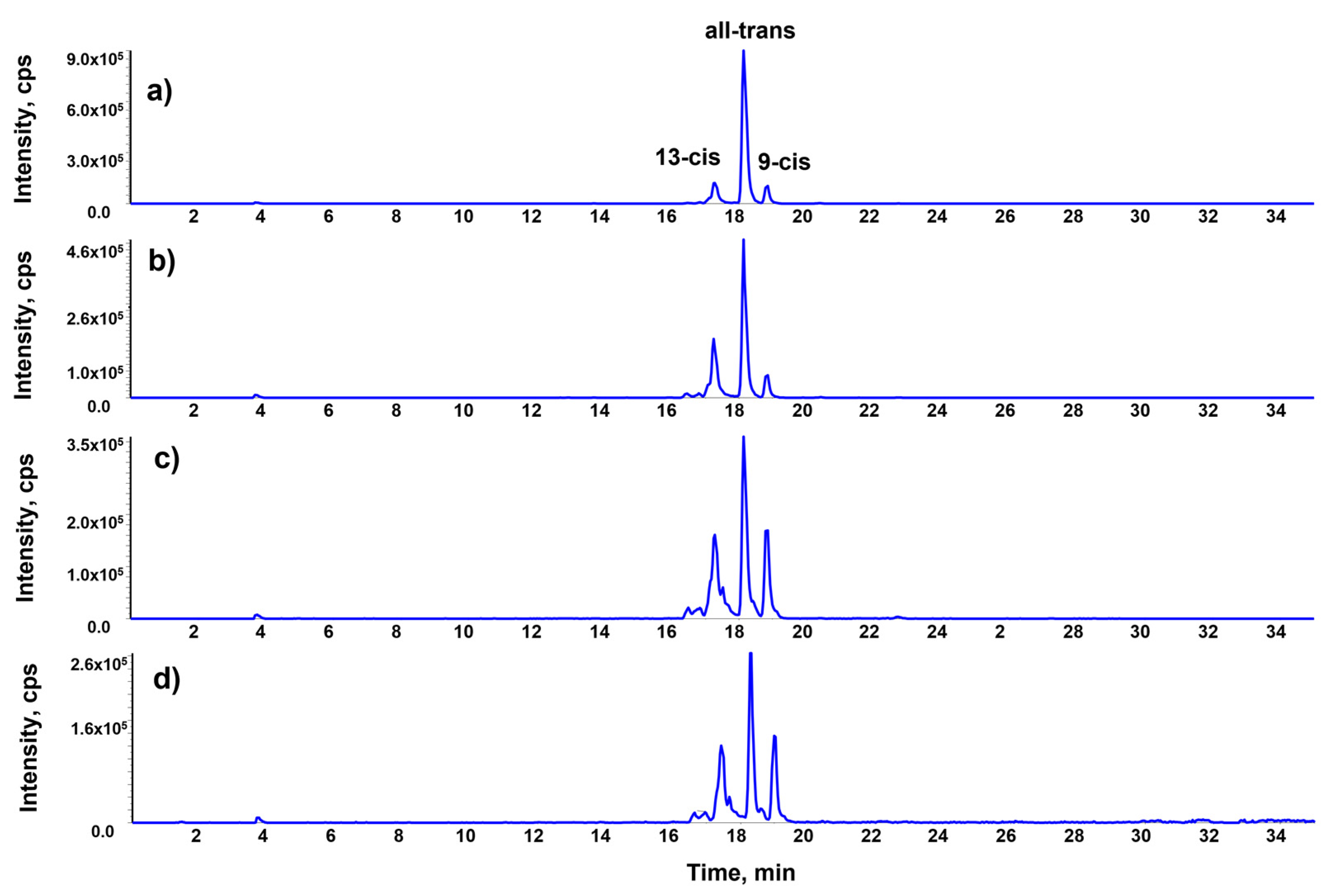 Molecules 28 03519 g003