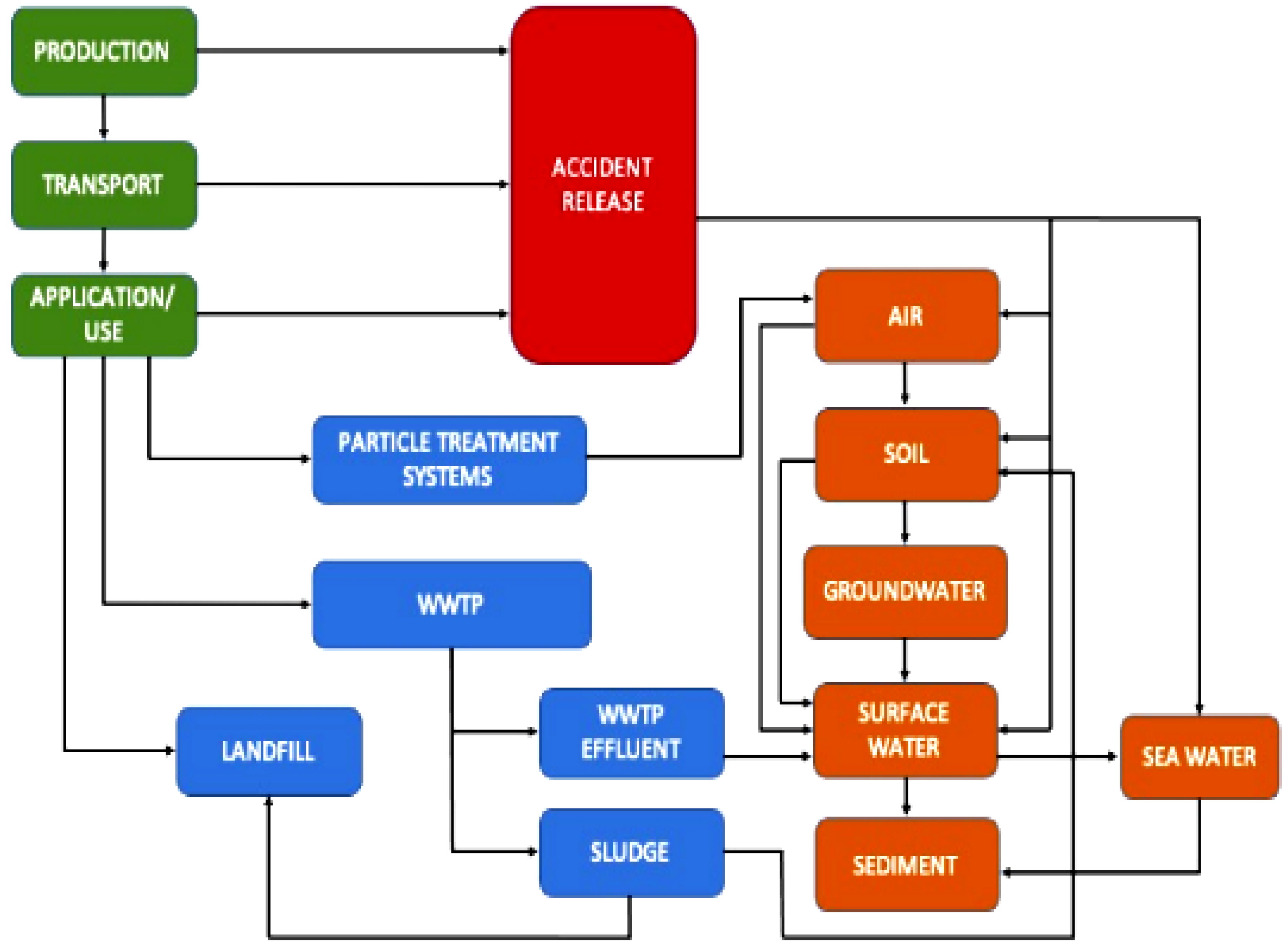 Molecules 28 03520 g002