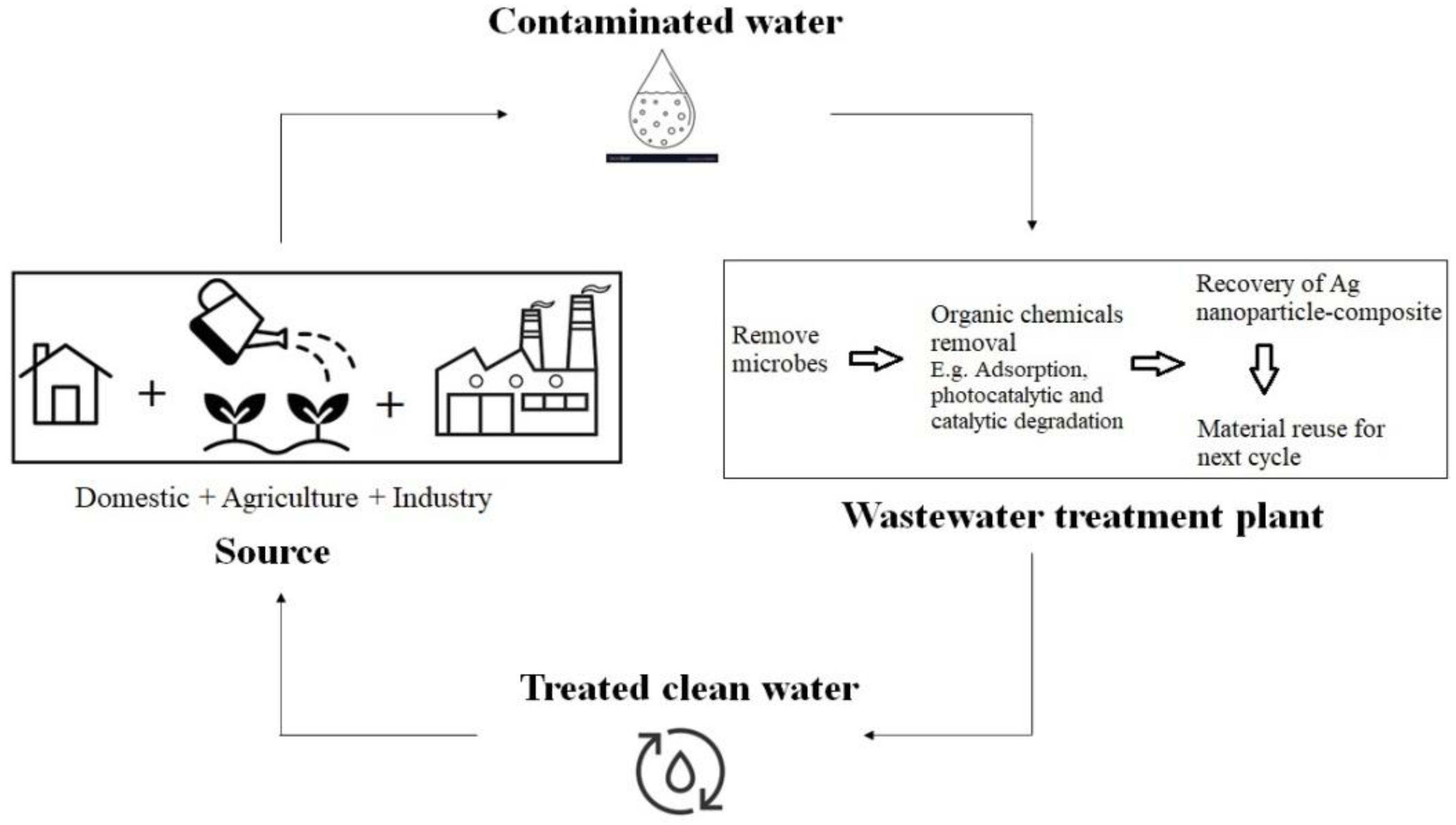 Molecules 28 03520 g004