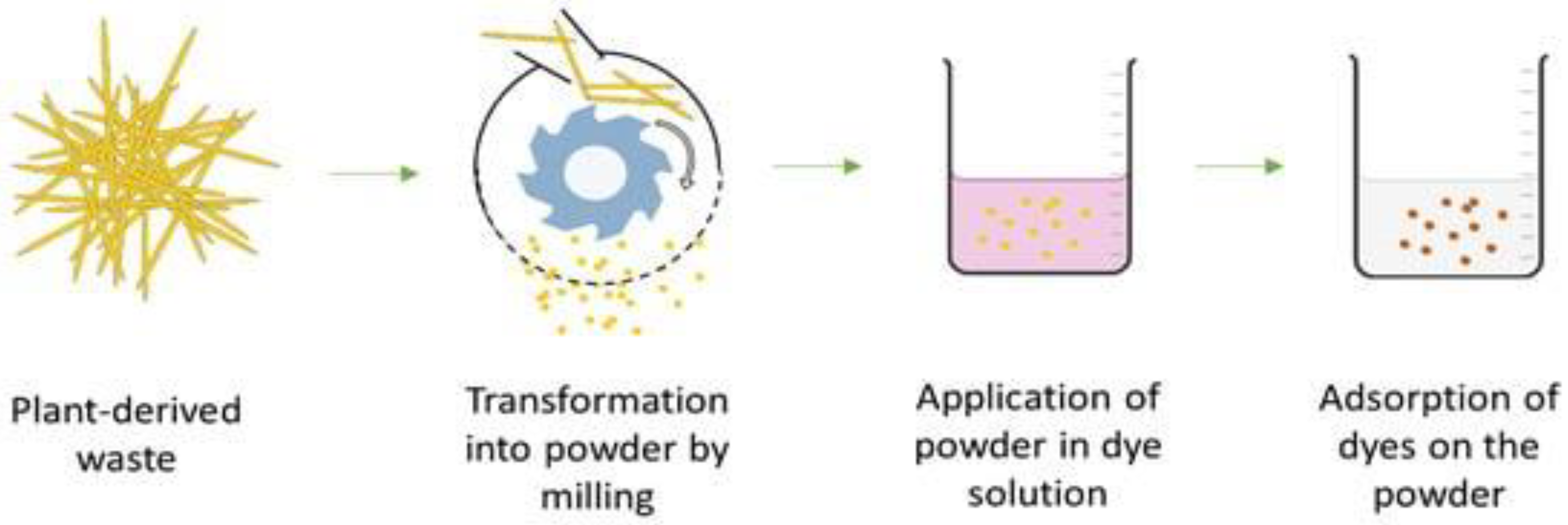 Molecules 28 03520 g006