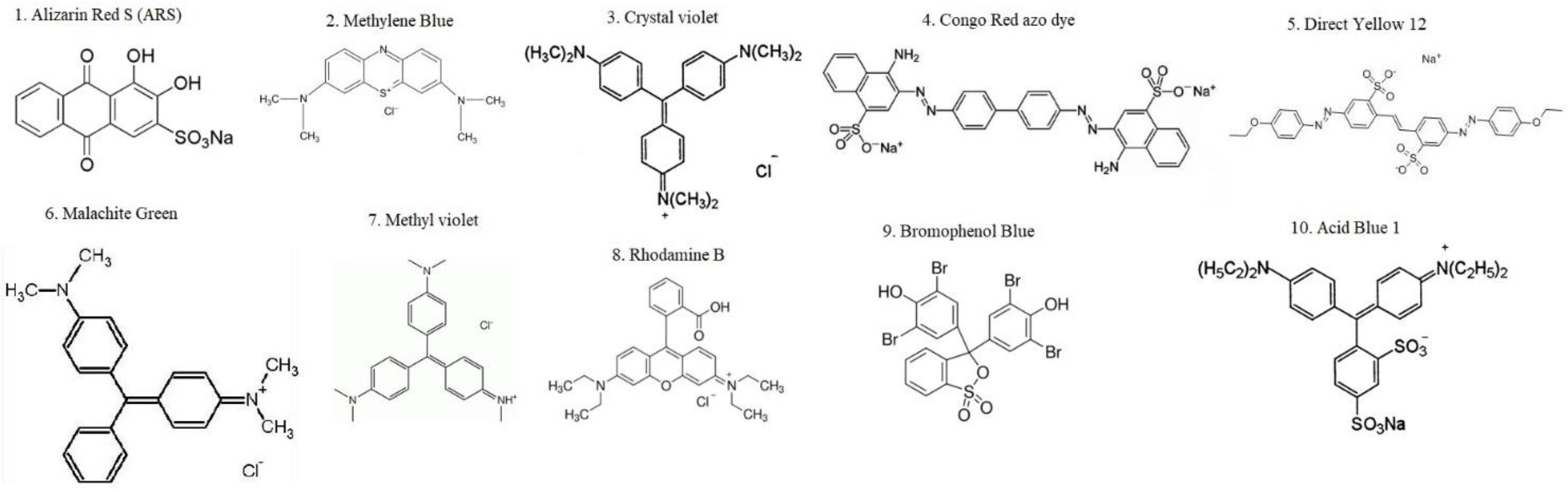Molecules 28 03520 g008