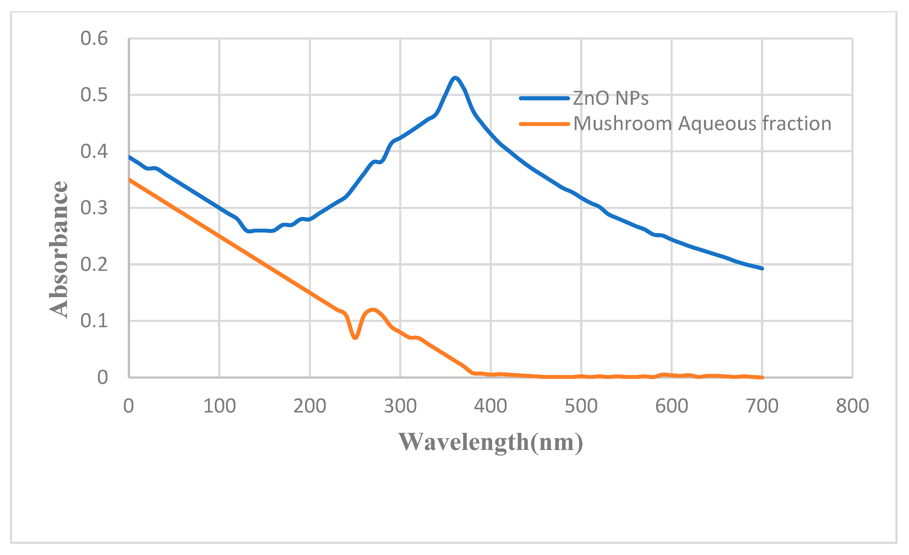 Molecules 28 03532 g001 Molecules 28 03532 g001