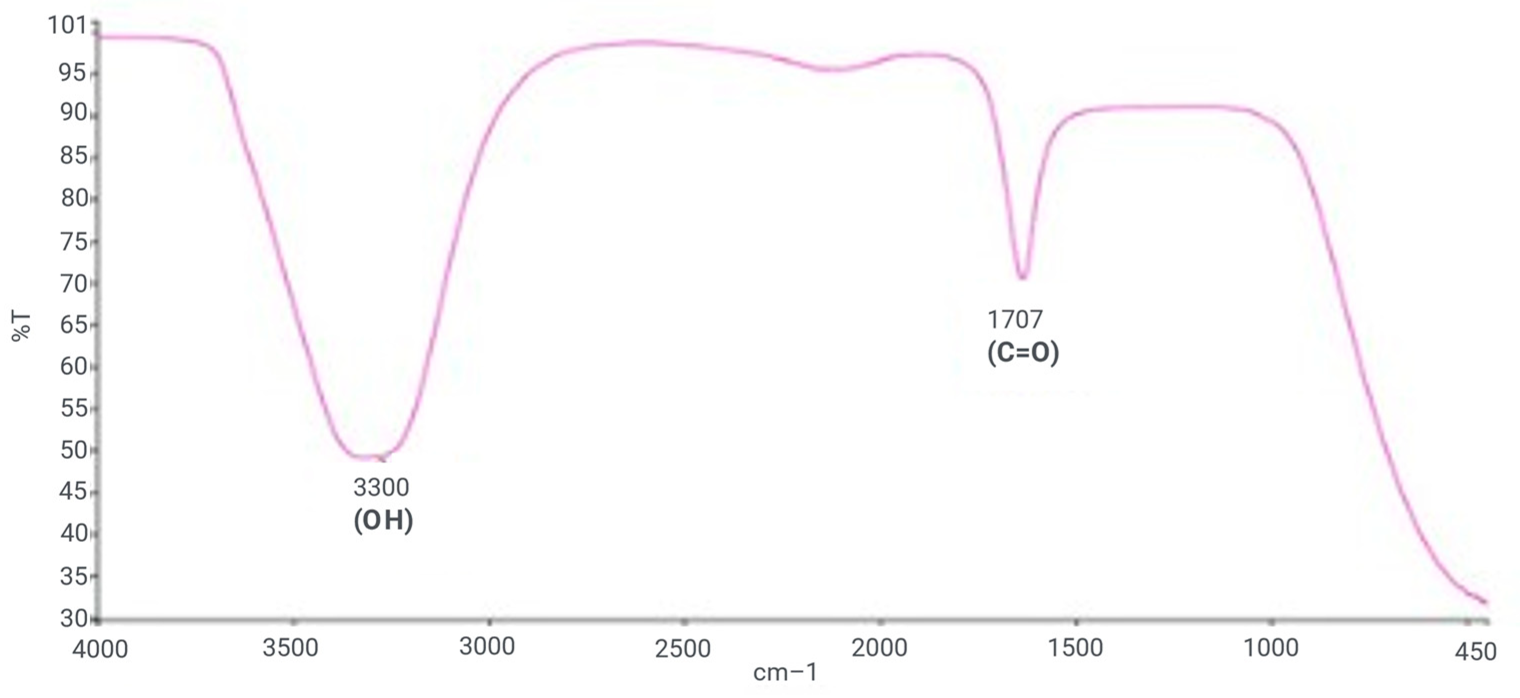 Molecules 28 03532 g002 Molecules 28 03532 g002