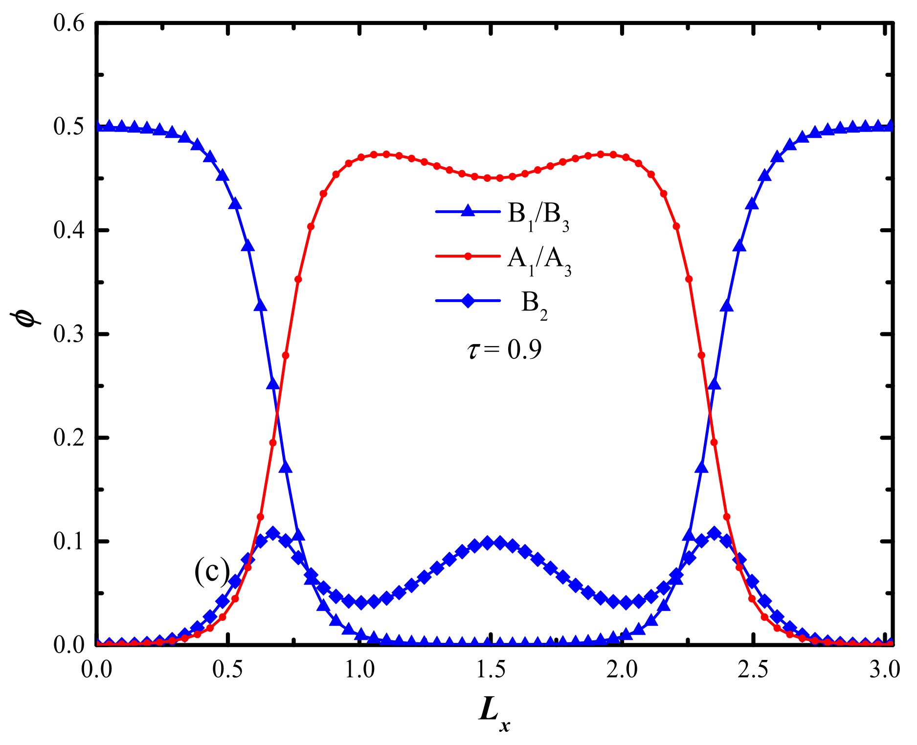 Molecules 28 03536 g003b Molecules 28 03536 g003b