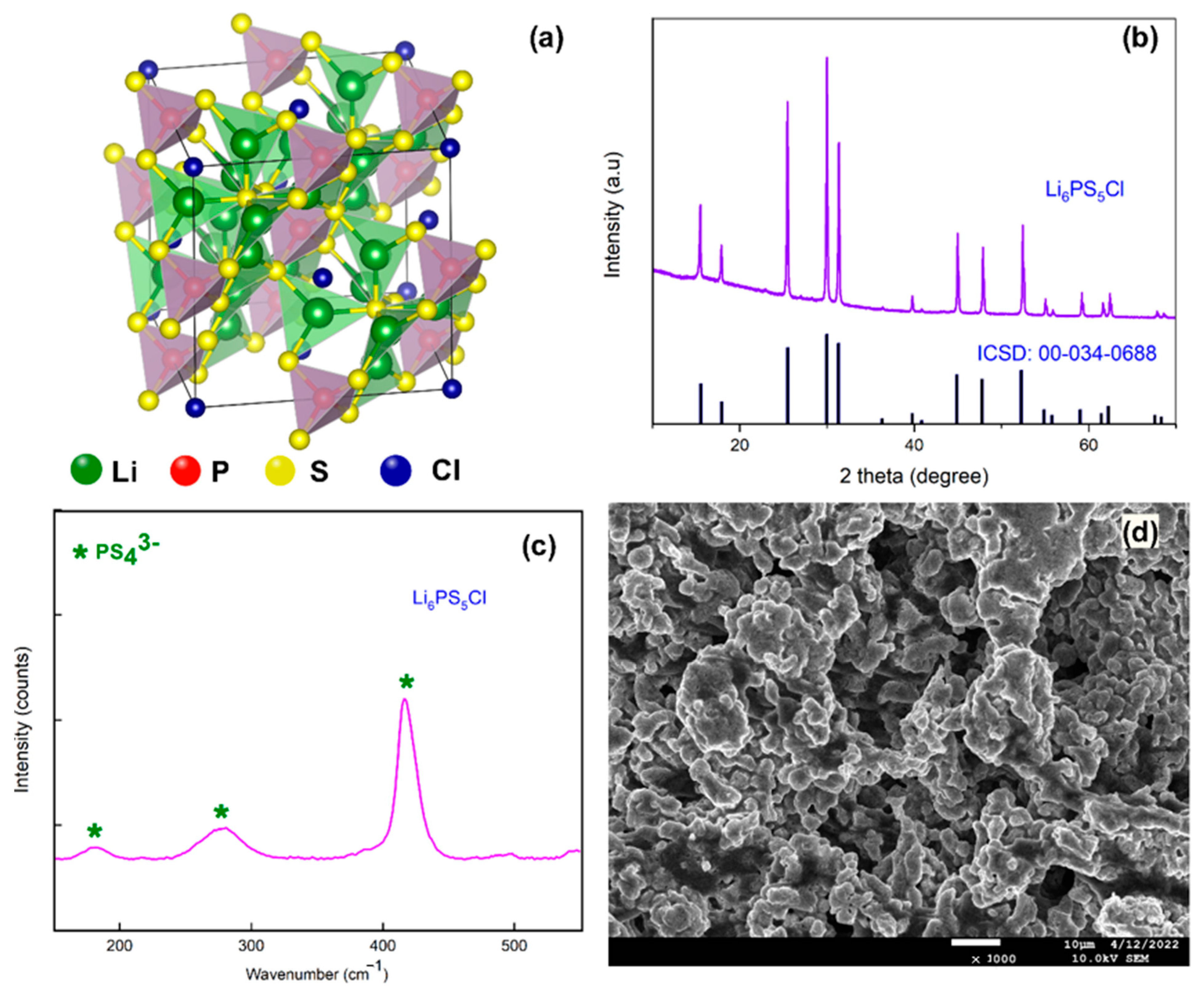 Molecules 28 03537 g001