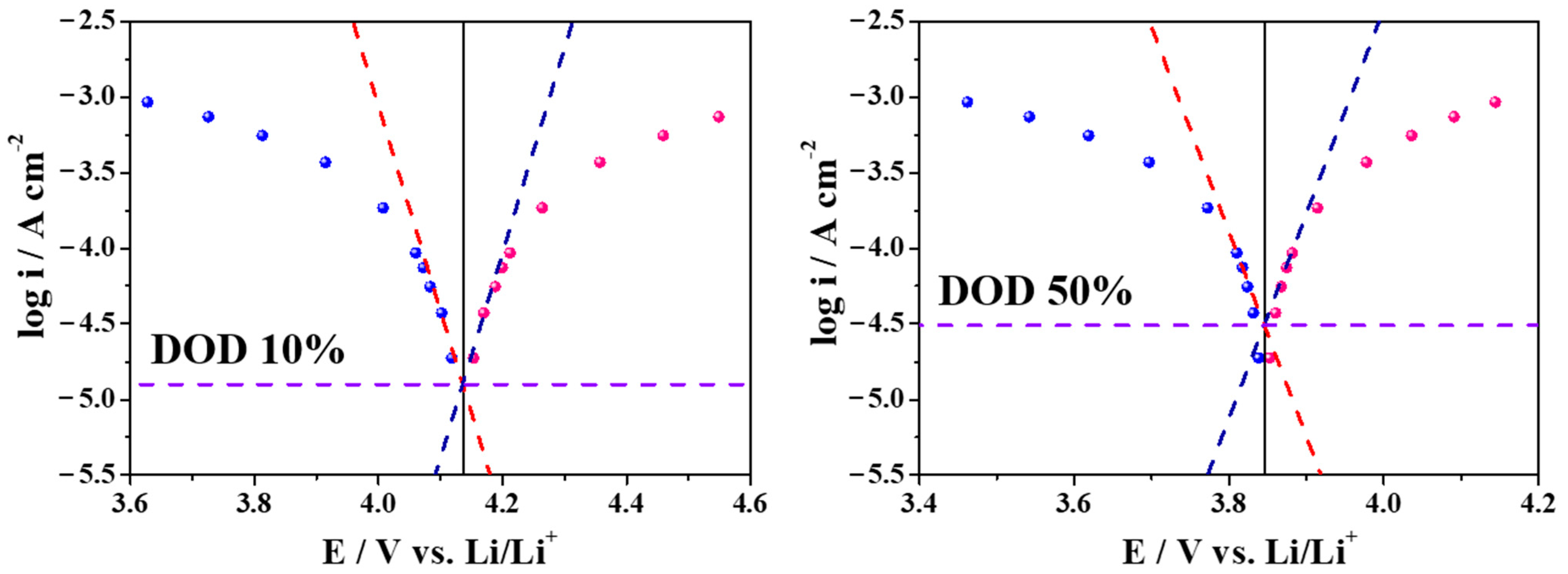 Molecules 28 03537 g004