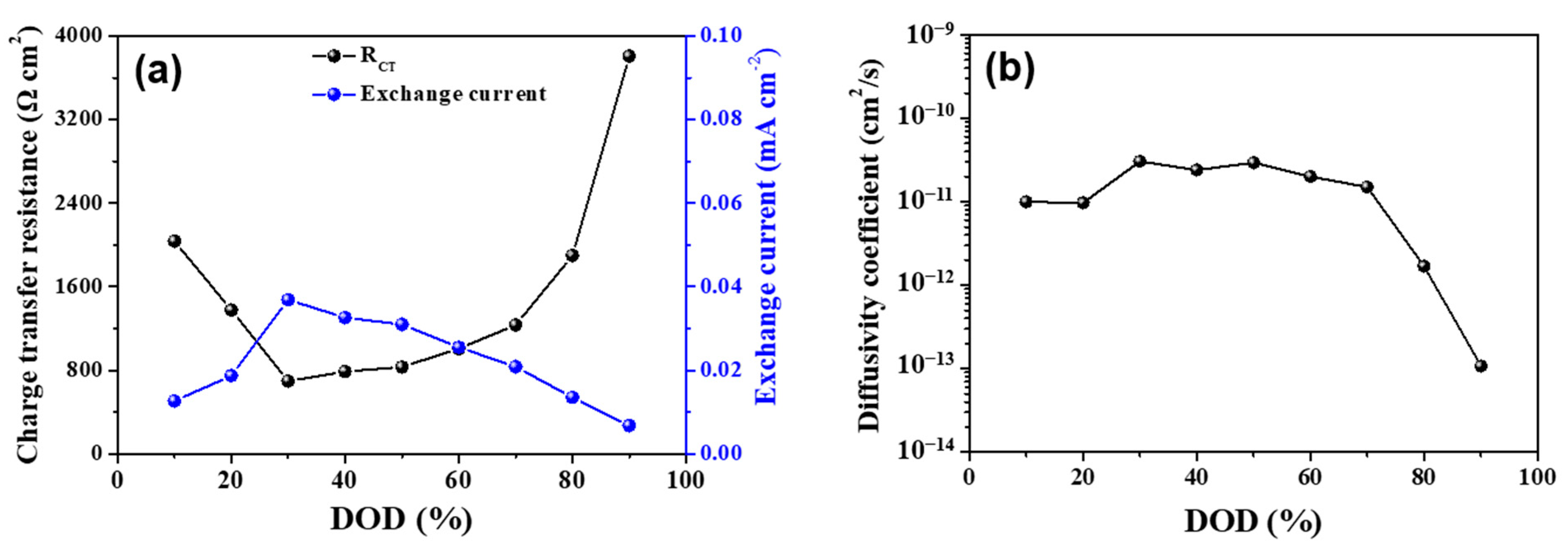 Molecules 28 03537 g005