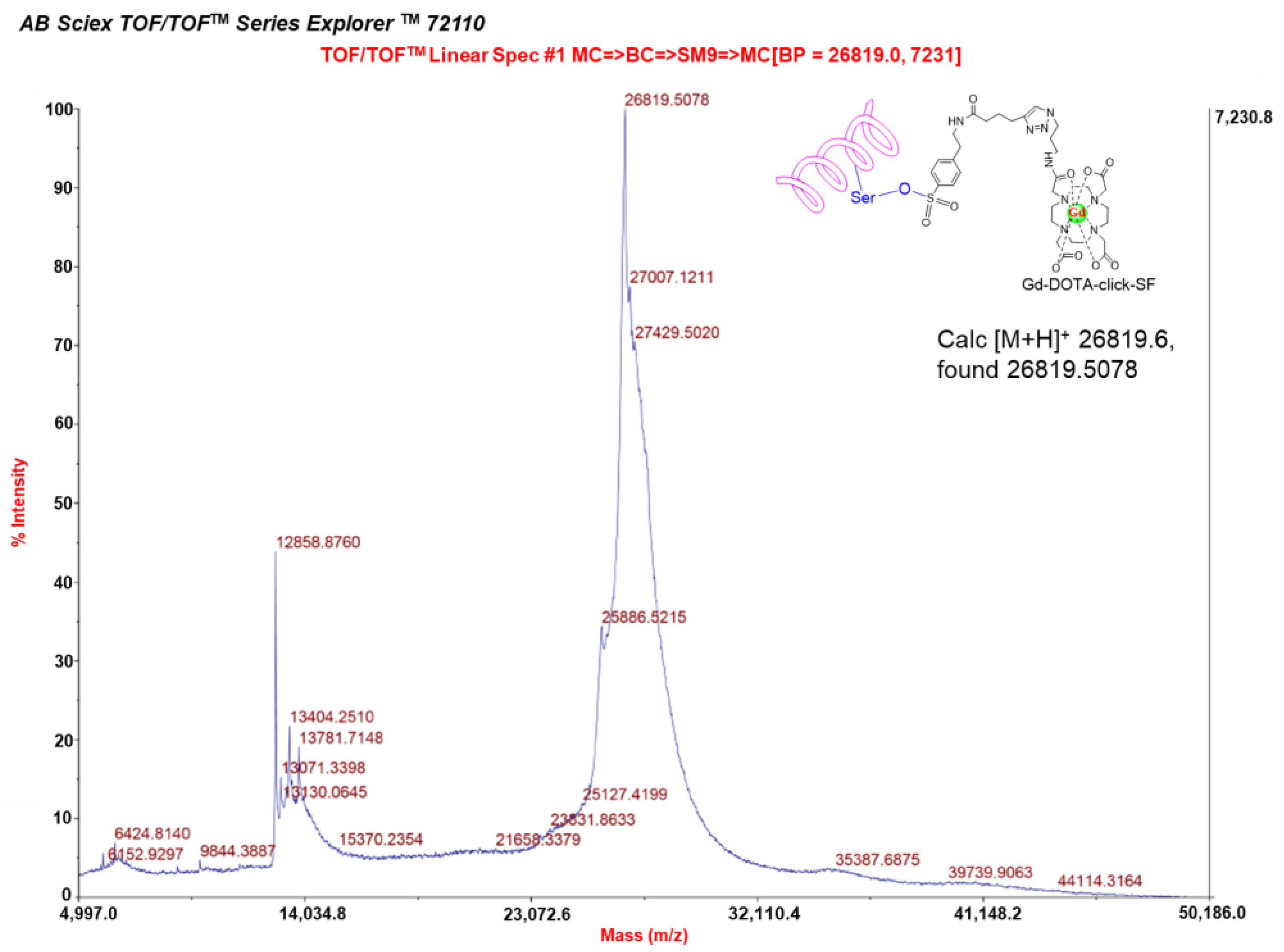 Molecules 28 03538 g006