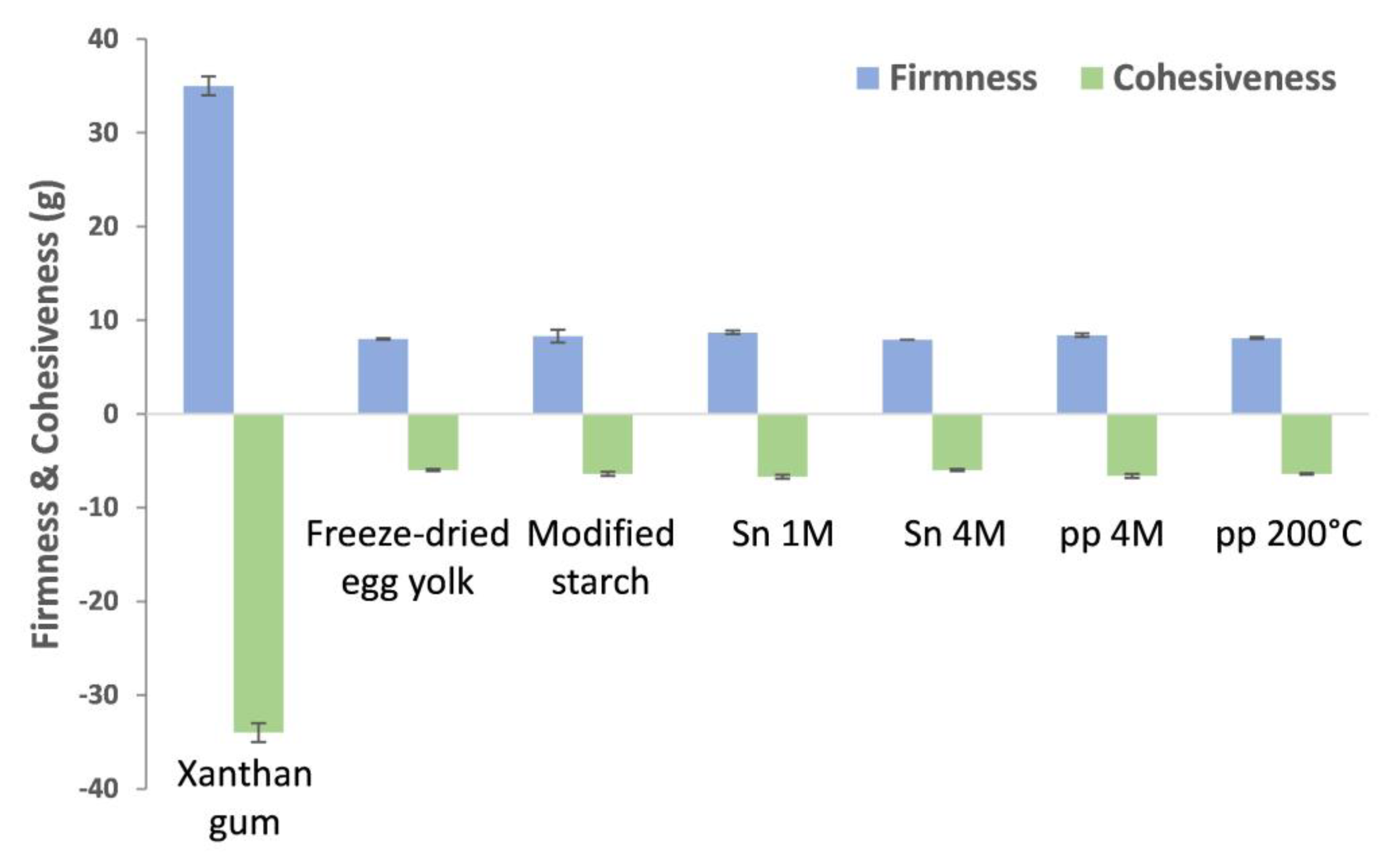 Molecules 28 03540 g004
