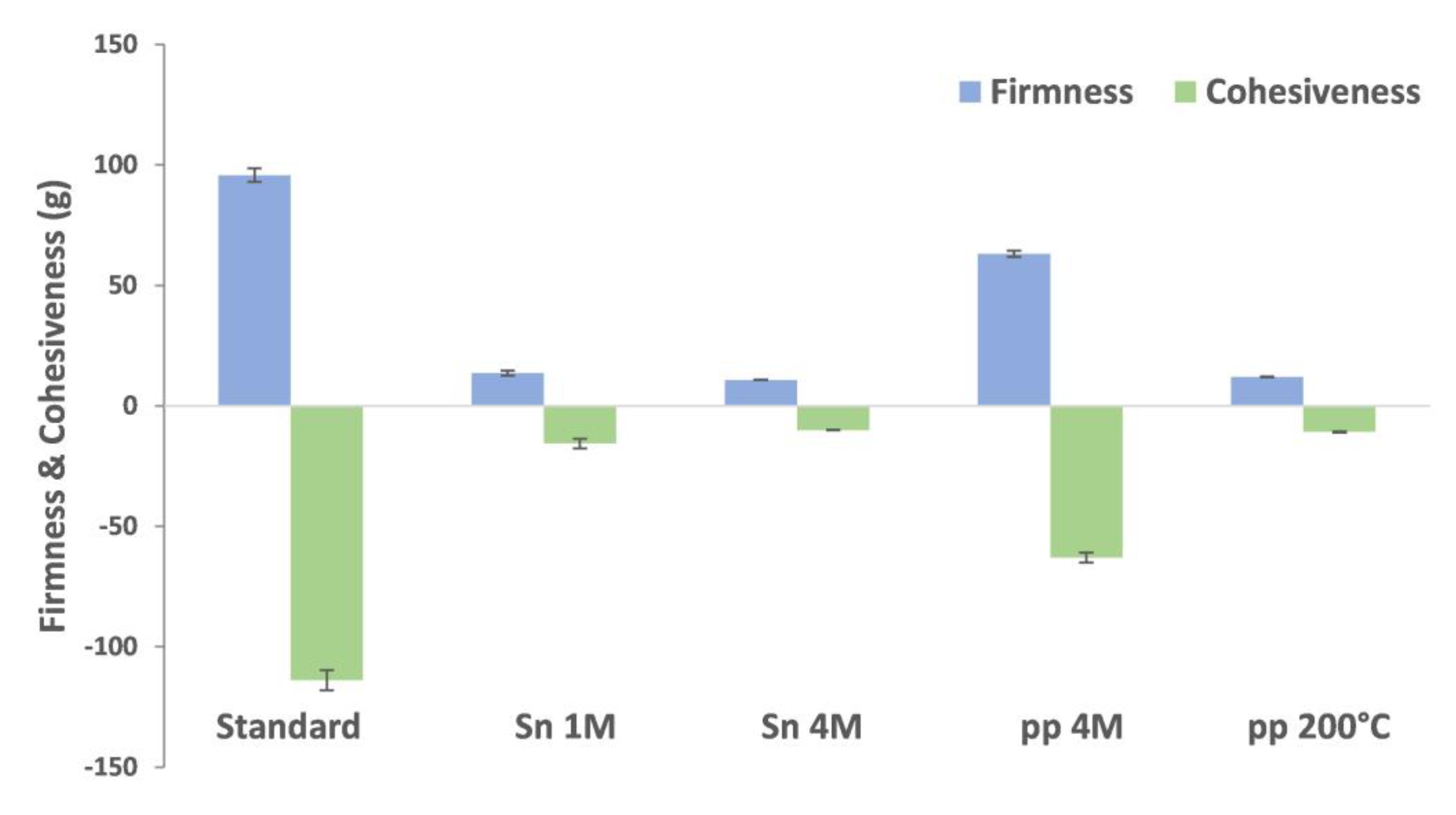Molecules 28 03540 g005