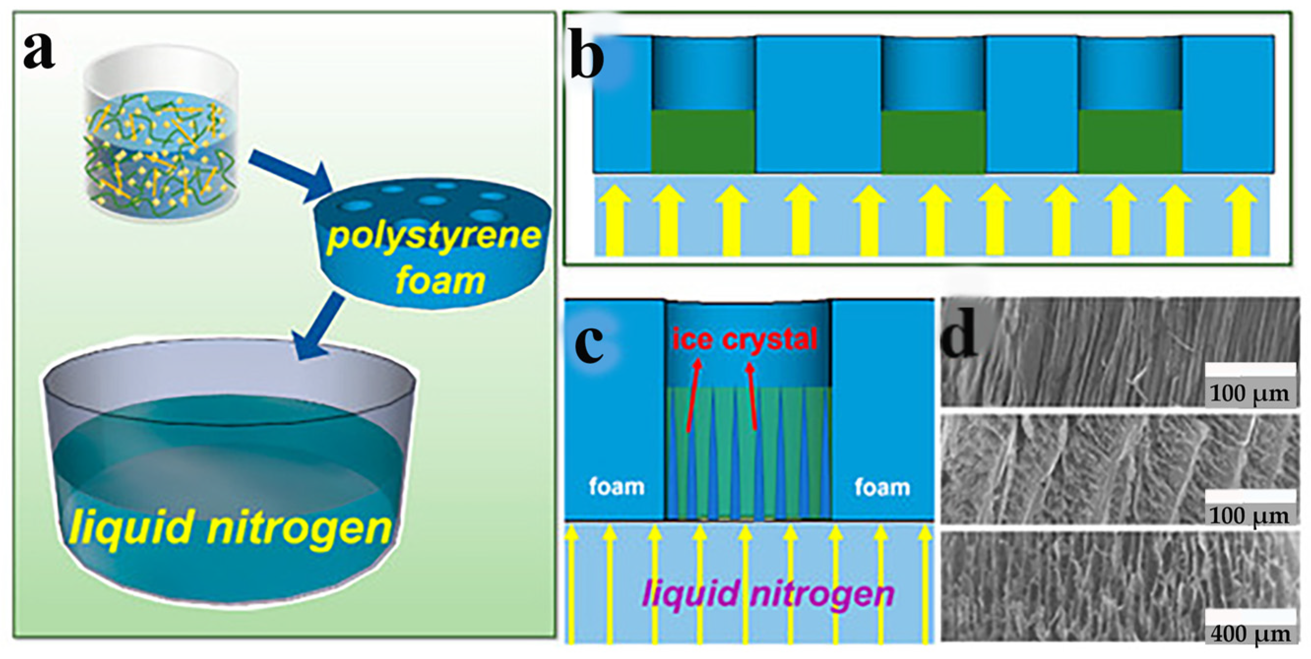 Molecules 28 03541 g002 Molecules 28 03541 g002