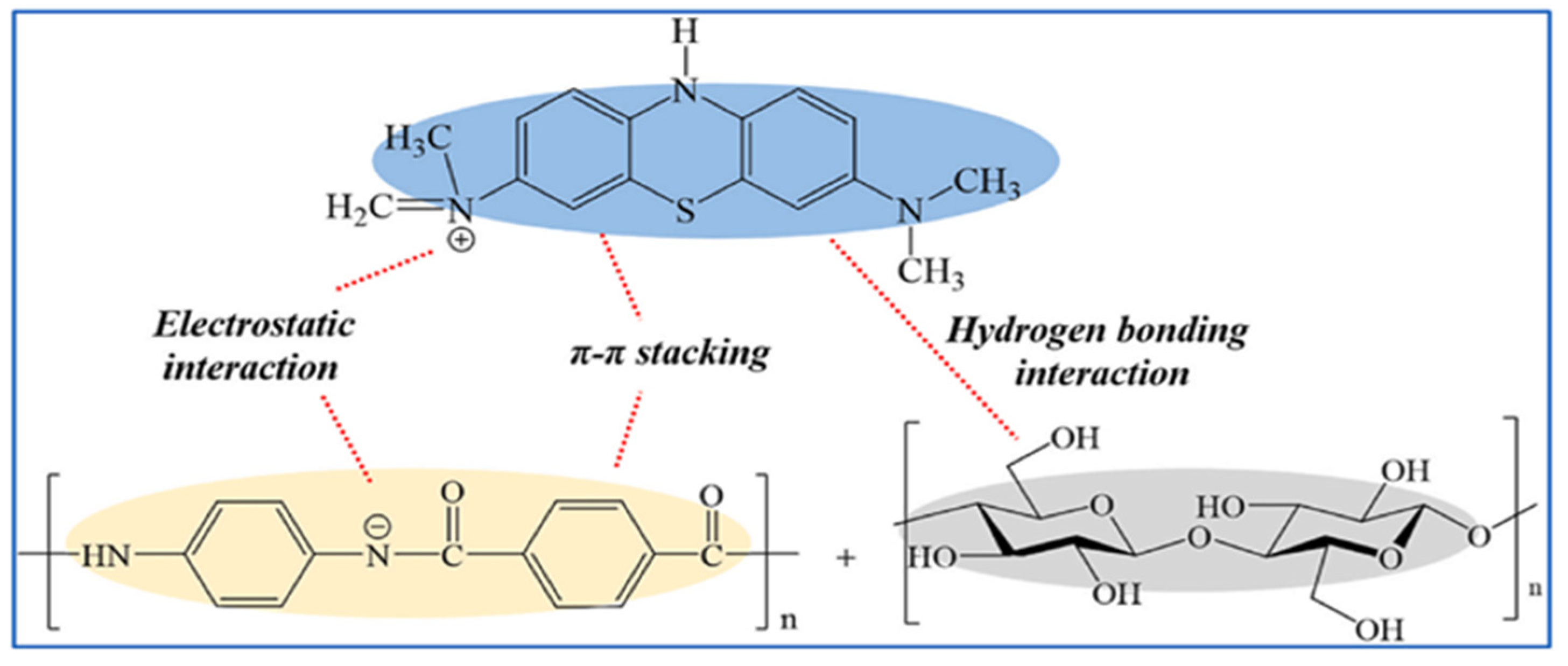Molecules 28 03541 g003 Molecules 28 03541 g003
