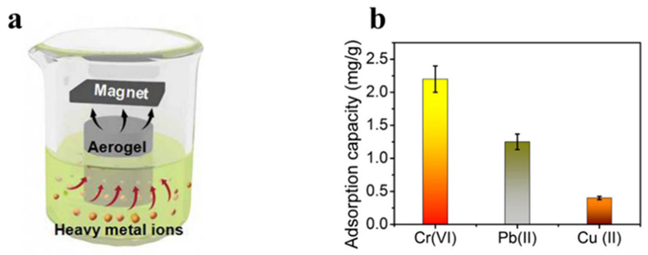Molecules 28 03541 g006 Molecules 28 03541 g006