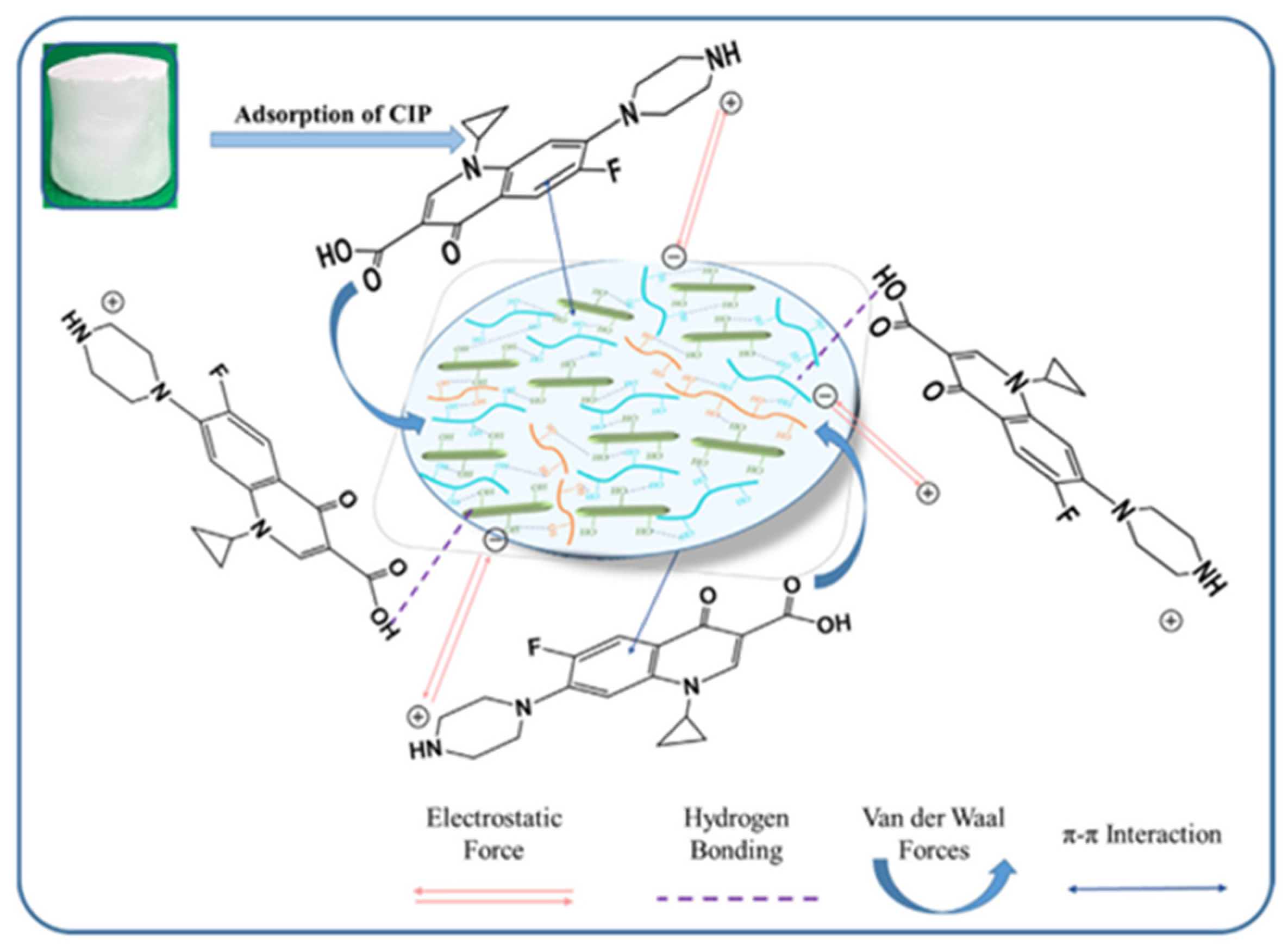 Molecules 28 03541 g007 Molecules 28 03541 g007