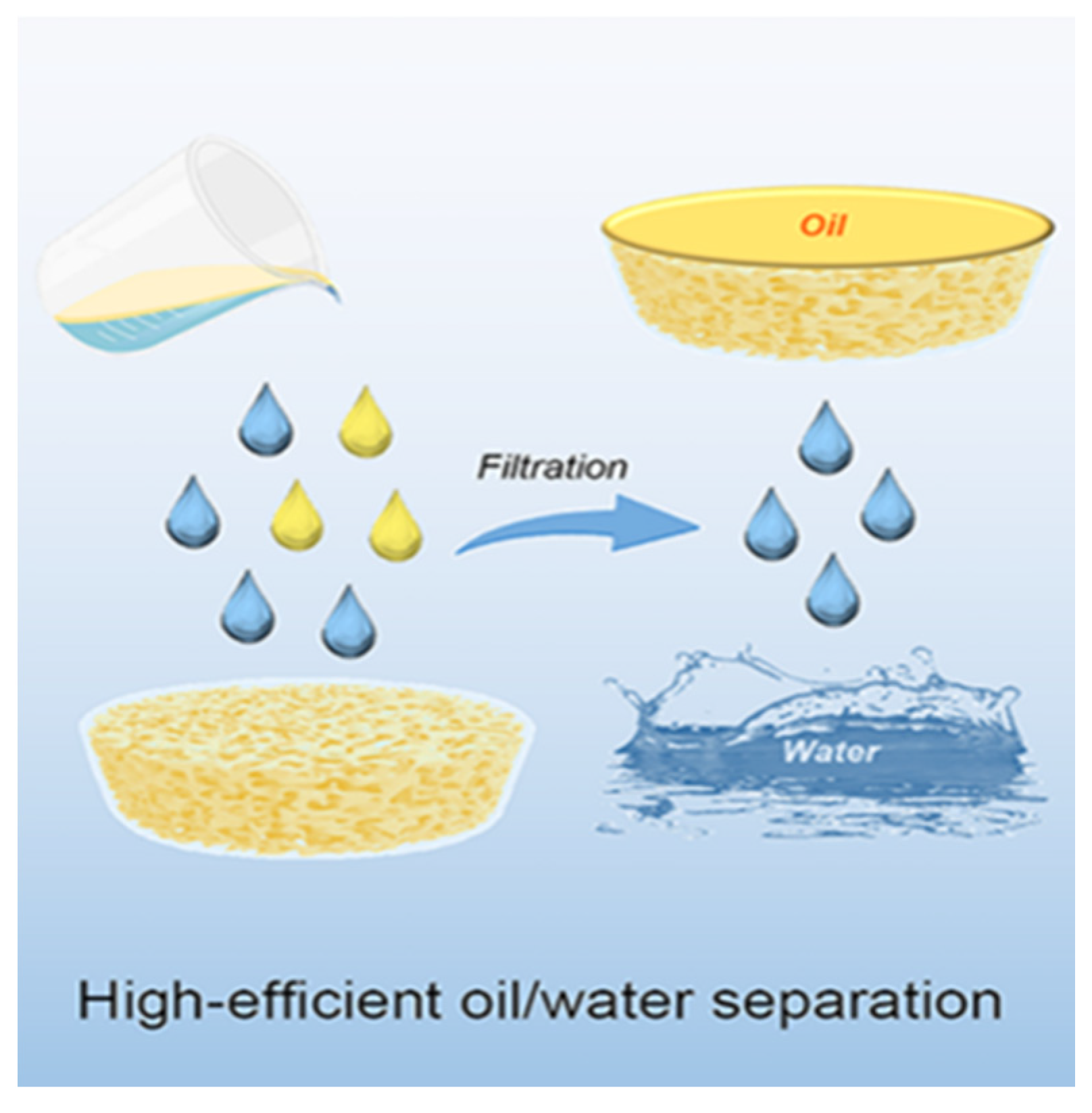Molecules 28 03541 g011 Molecules 28 03541 g011
