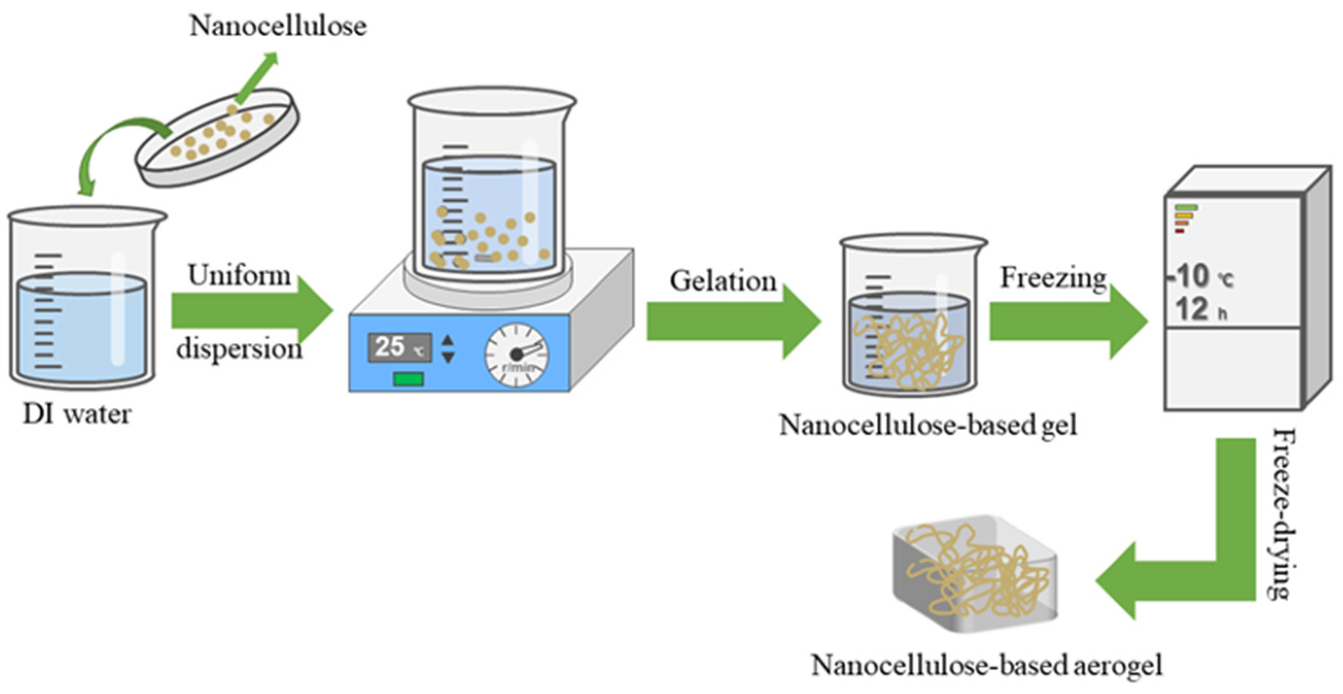 Molecules 28 03541 sch001 Molecules 28 03541 sch001
