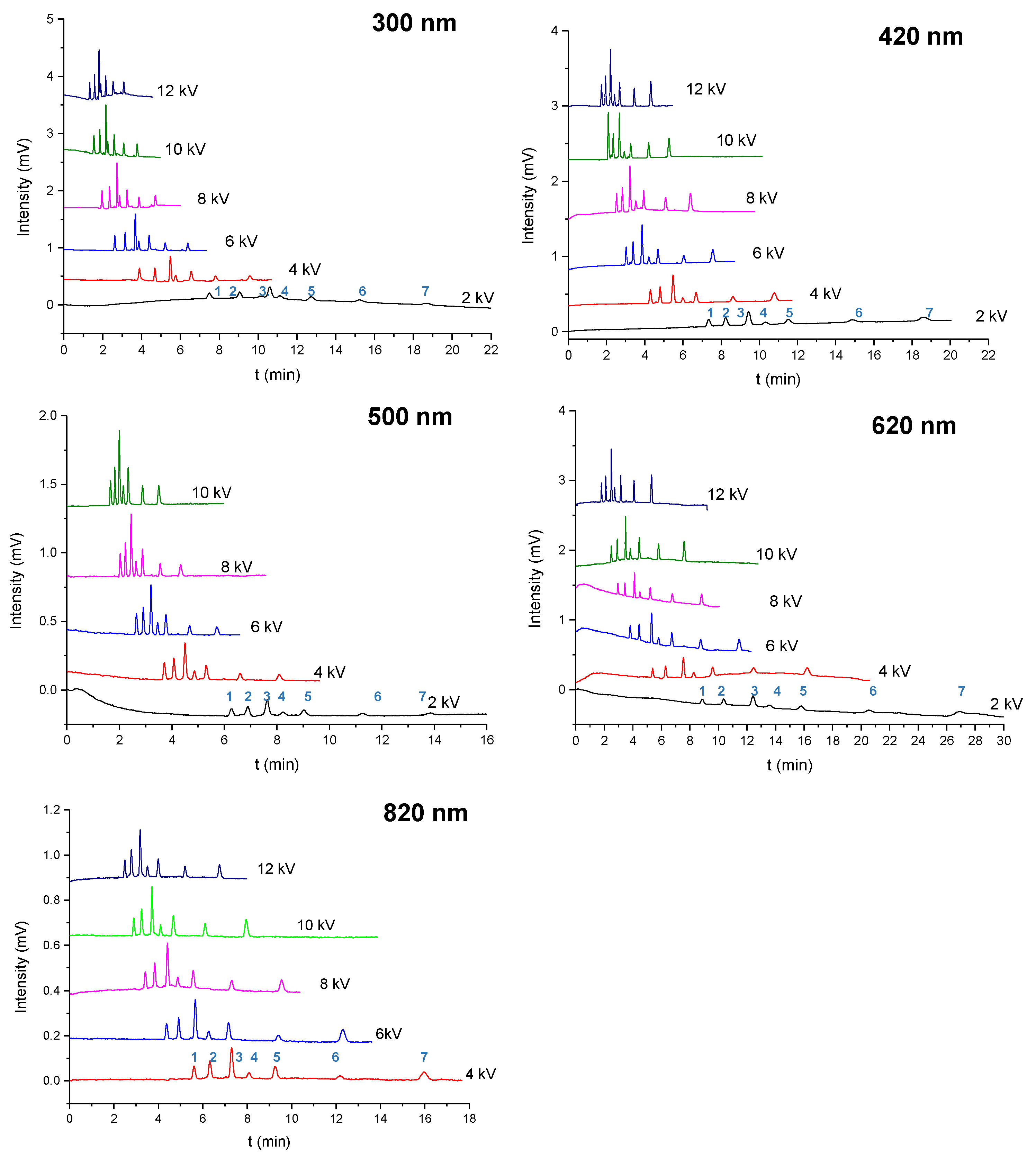 Molecules 28 03542 g004