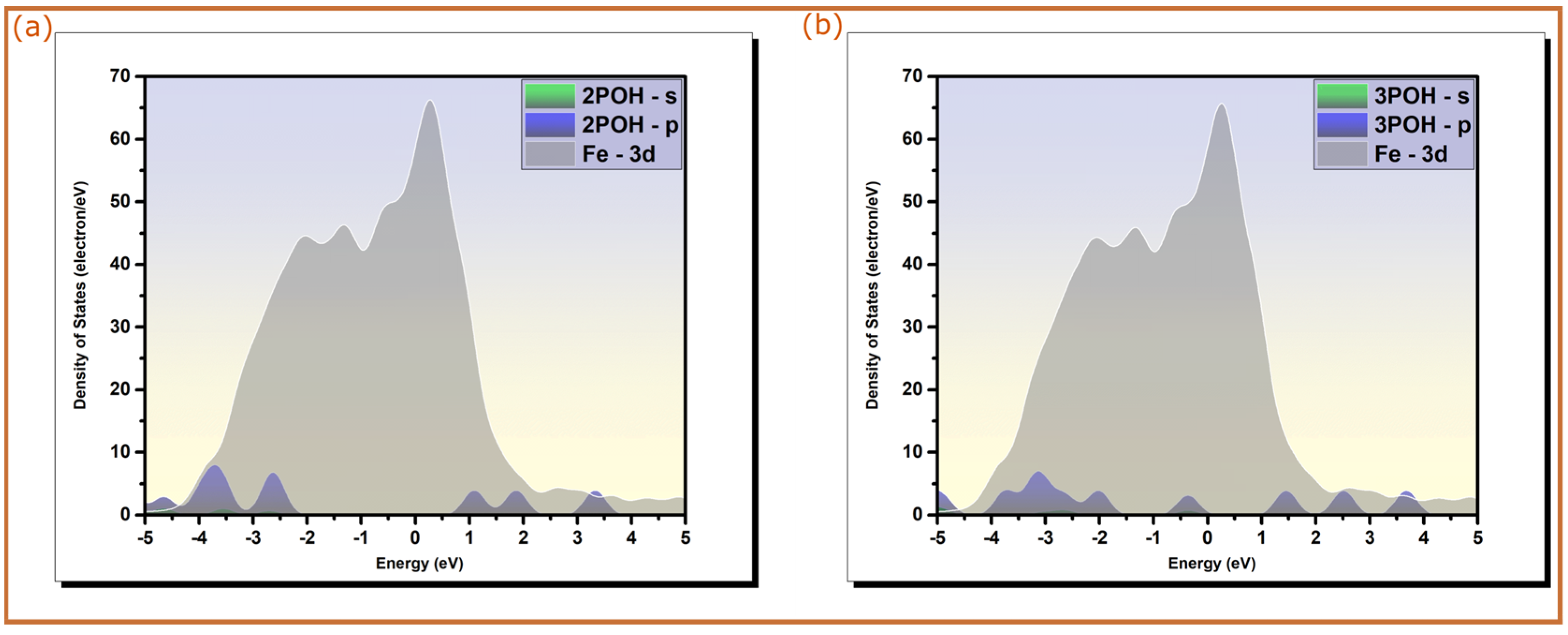Molecules 28 03545 g003