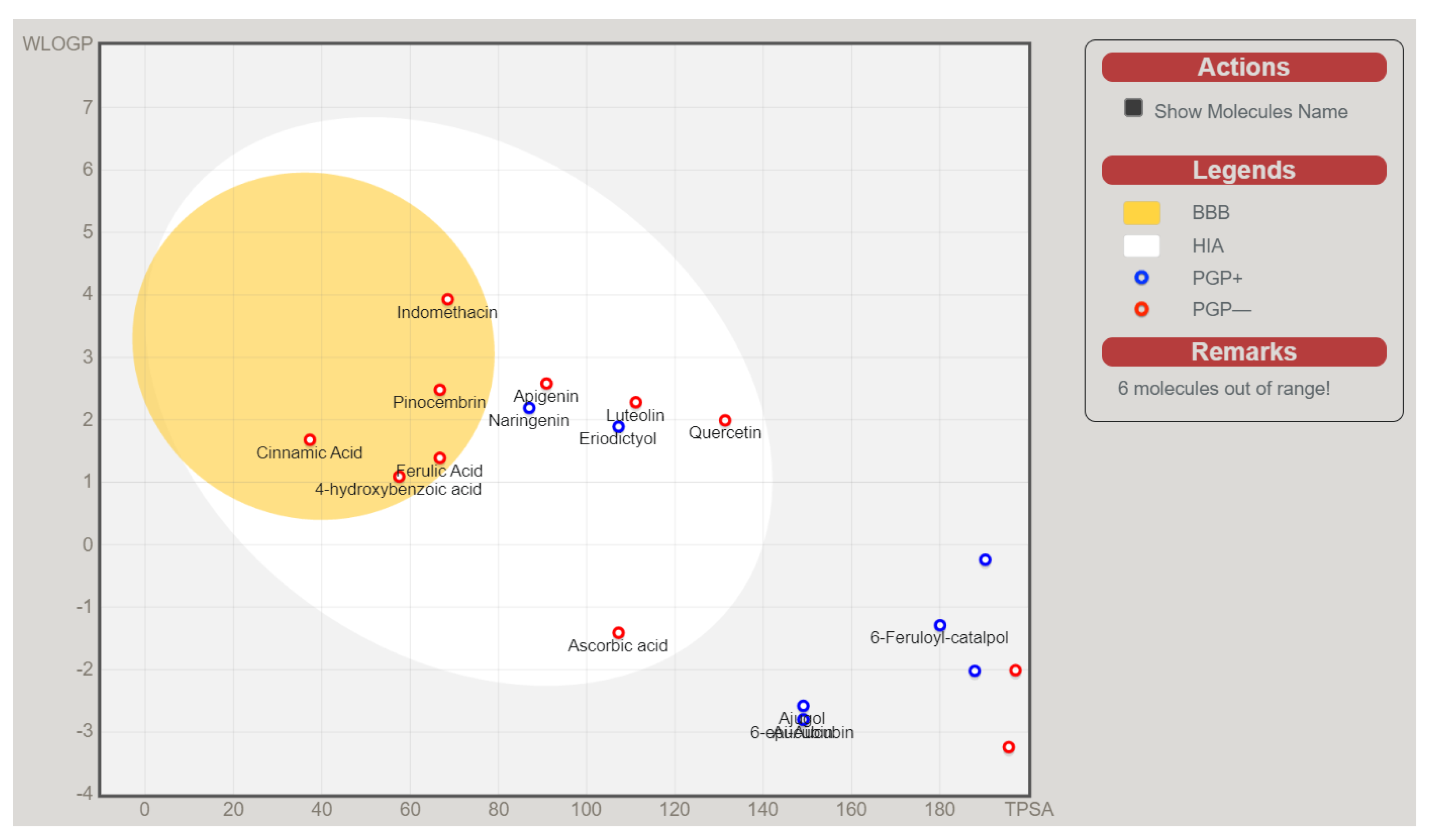 Molecules 28 03547 g006