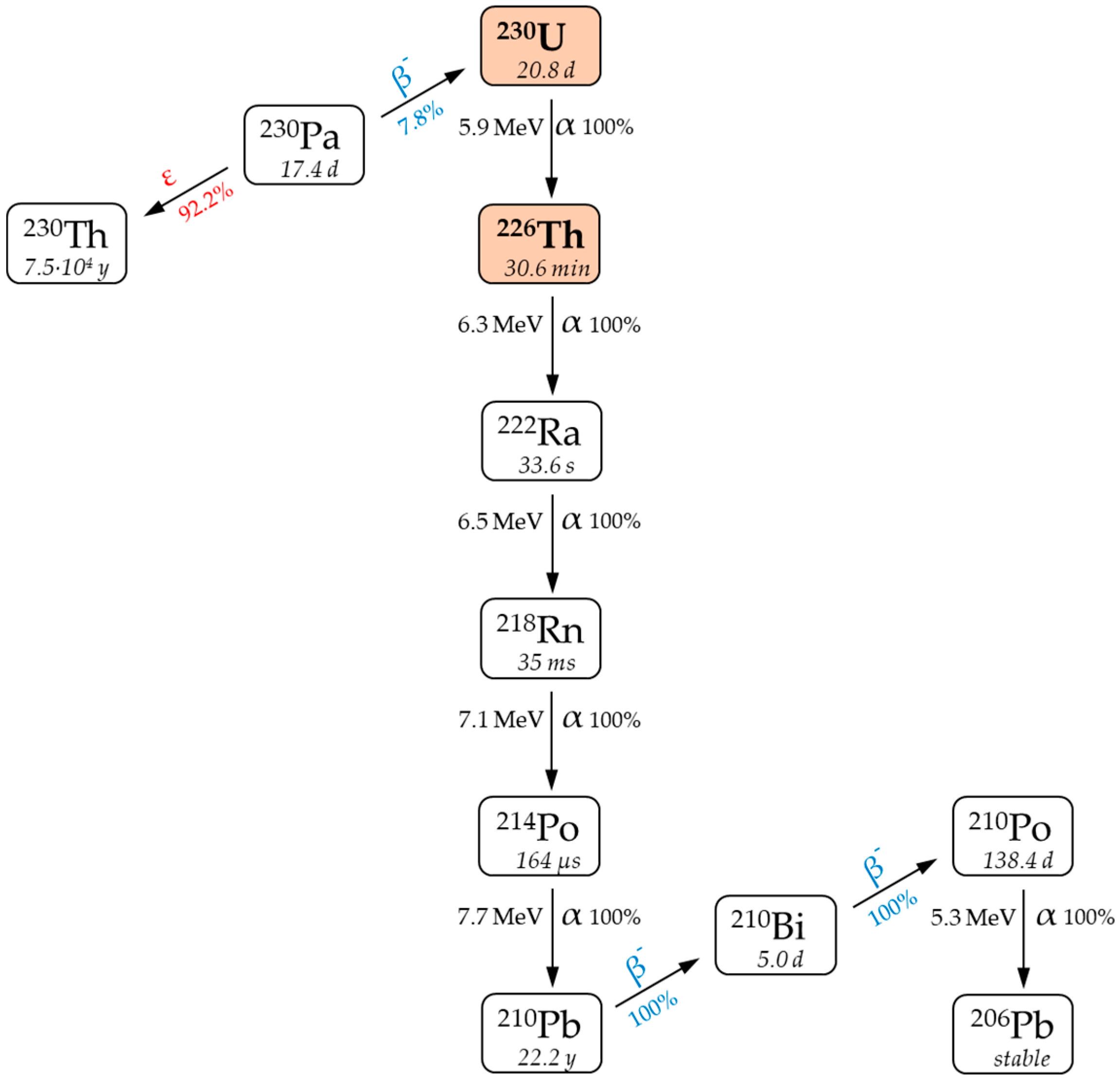 Molecules 28 03548 g001