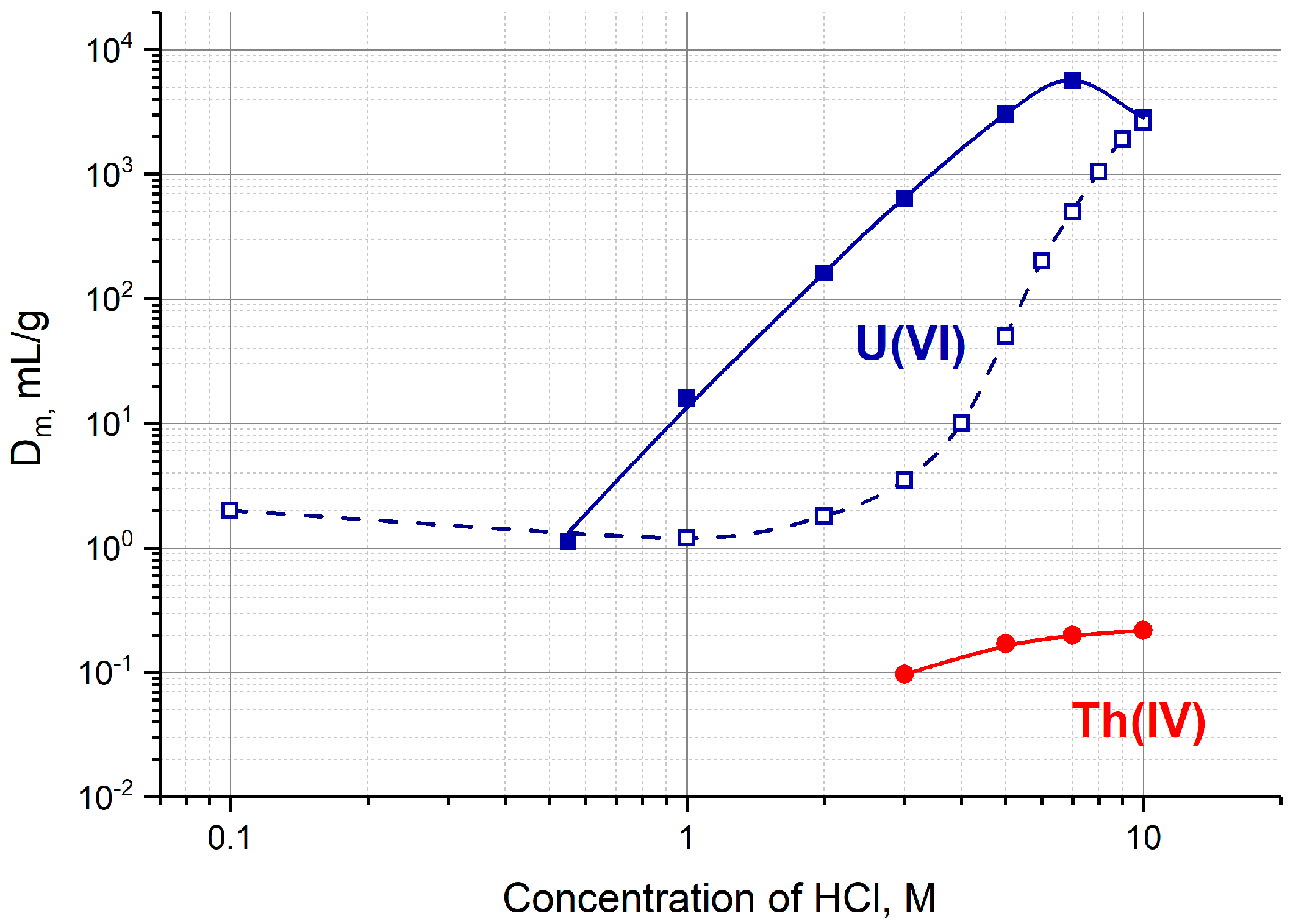 Molecules 28 03548 g002