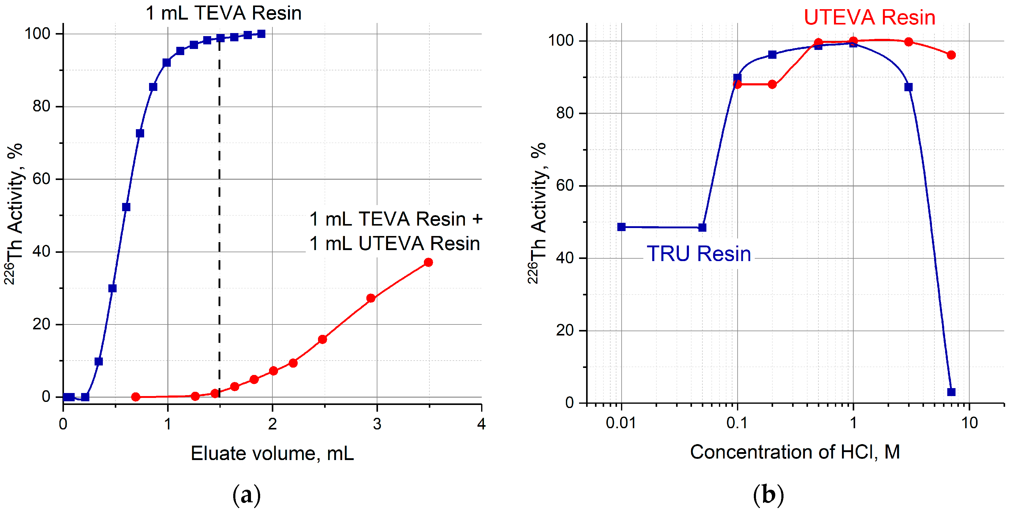 Molecules 28 03548 g005