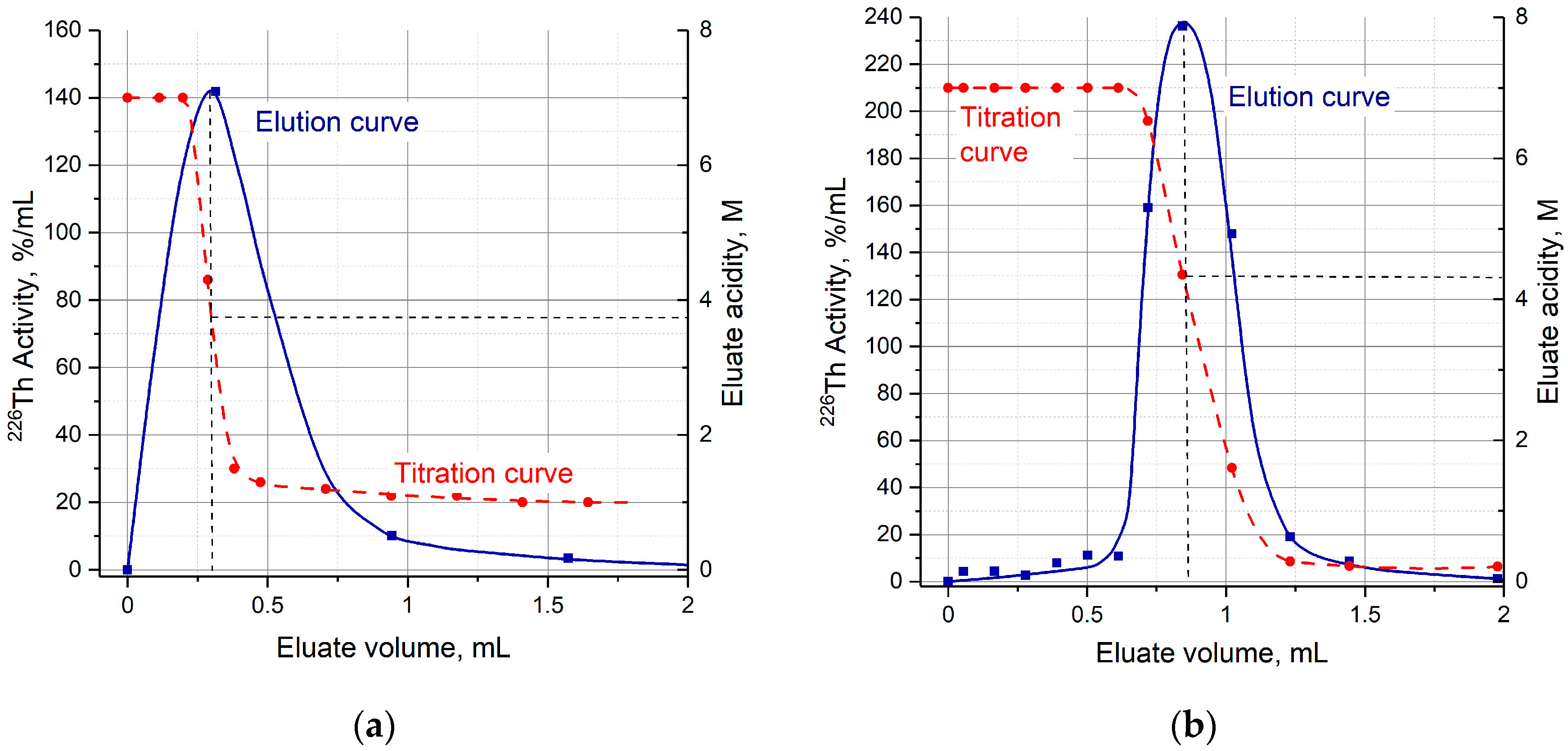 Molecules 28 03548 g006