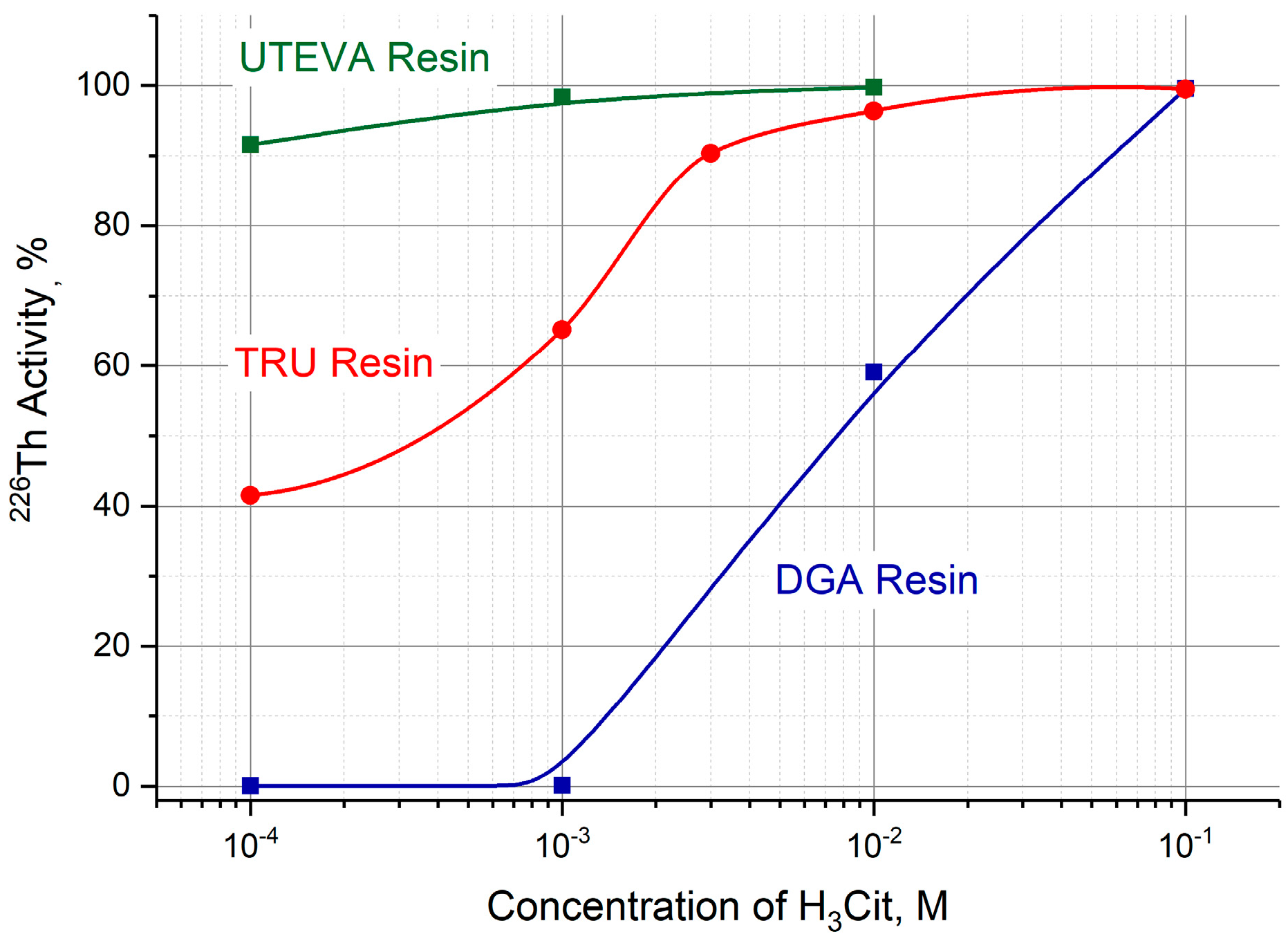 Molecules 28 03548 g007
