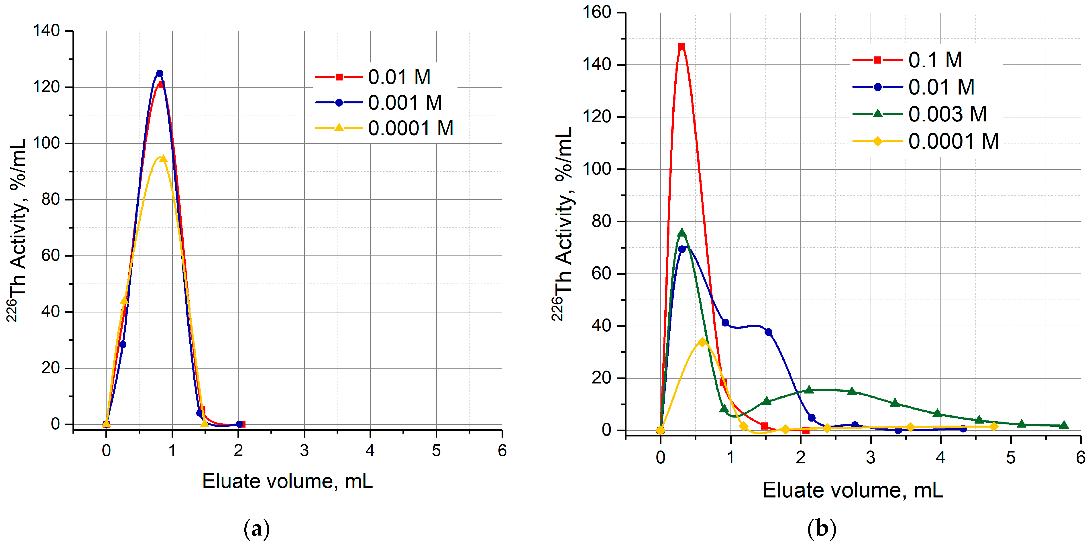 Molecules 28 03548 g008