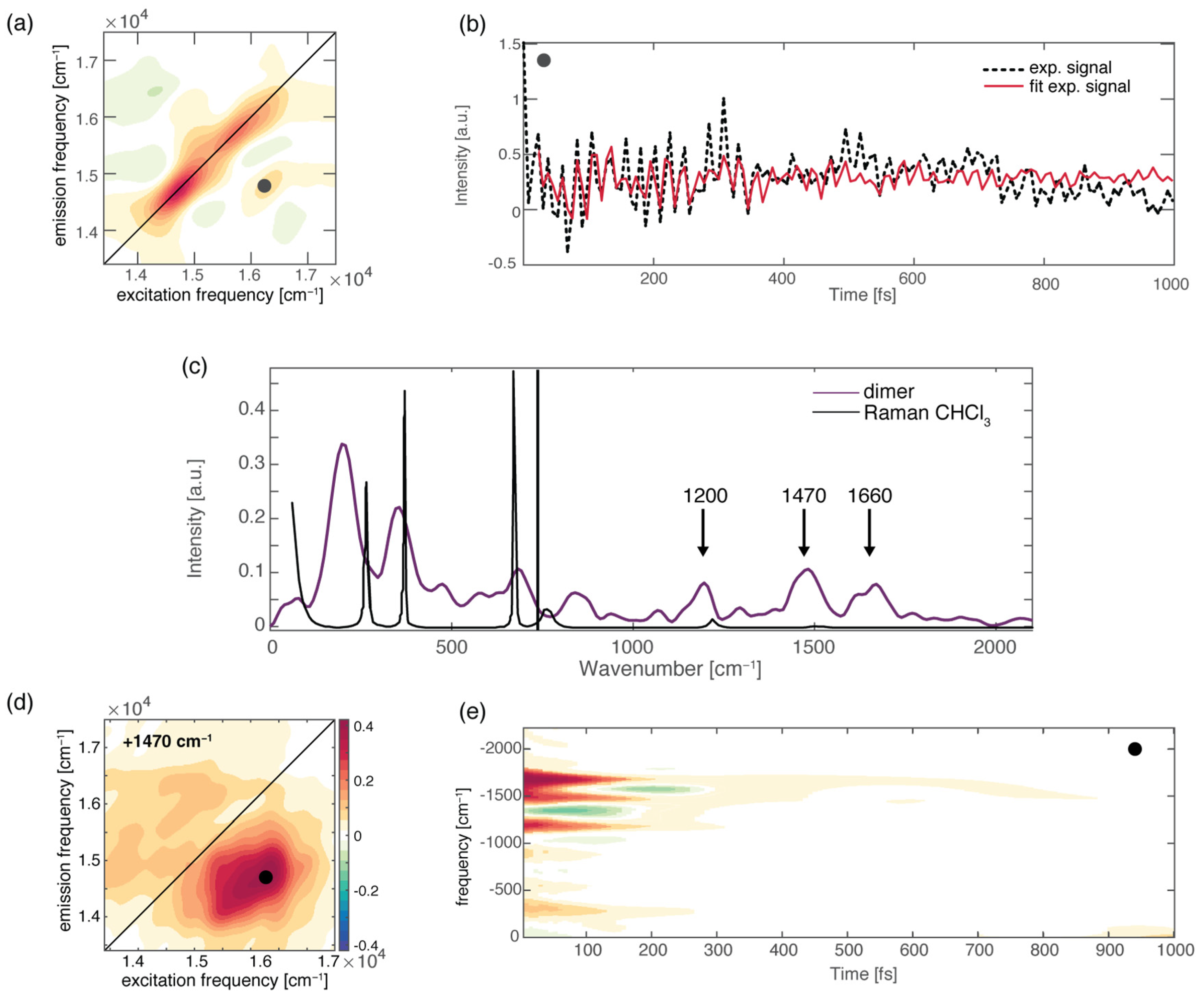 Molecules 28 03553 g004 Molecules 28 03553 g004