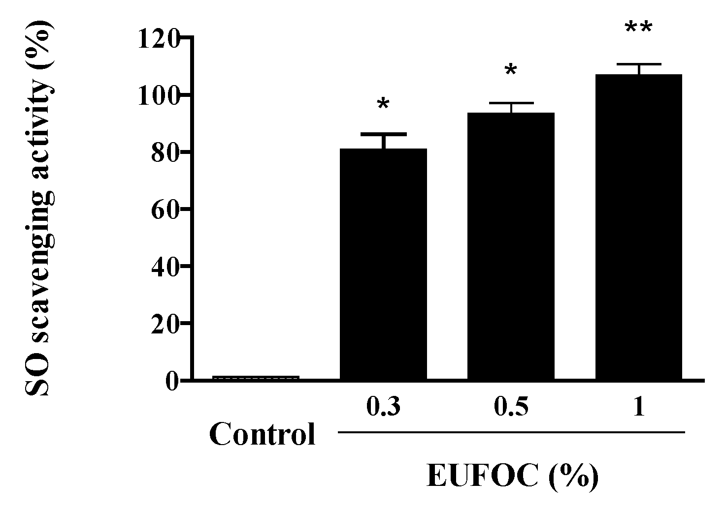 Molecules 28 03554 g003 Molecules 28 03554 g003